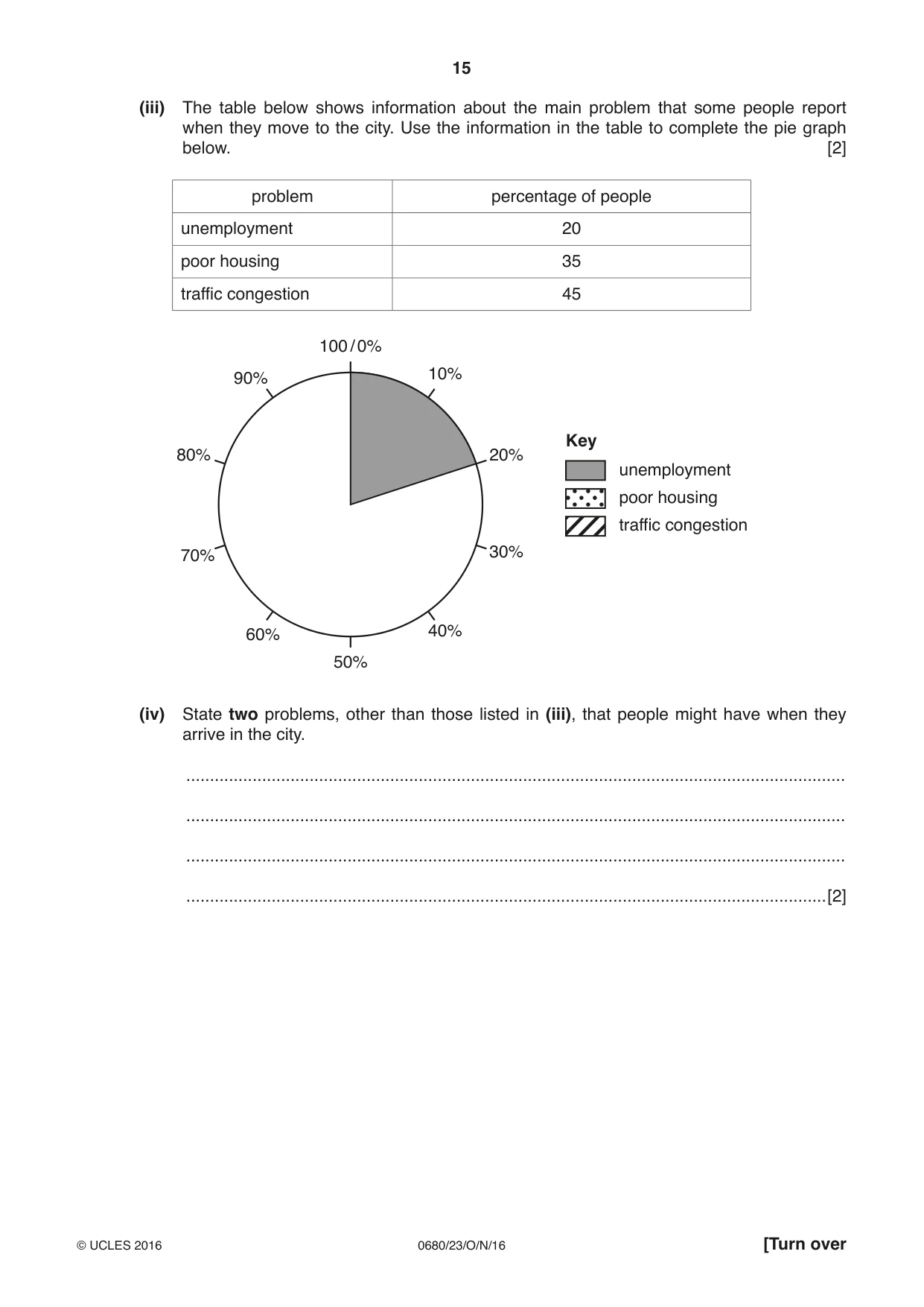 Cambridge IGCSE Environmental Management 0680 2016 Oct/Nov Paper 2 · Variant 3 question paper, page 15 of 16