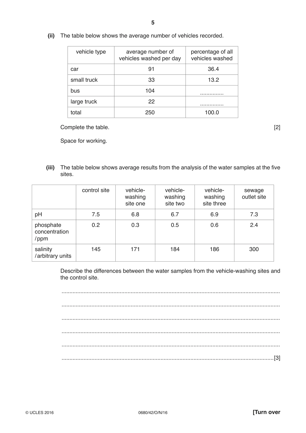 Cambridge IGCSE Environmental Management 0680 2016 Oct/Nov Paper 4 · Variant 2 question paper, page 5 of 16