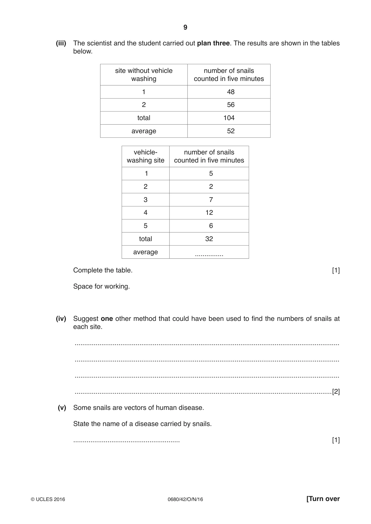 Cambridge IGCSE Environmental Management 0680 2016 Oct/Nov Paper 4 · Variant 2 question paper, page 9 of 16