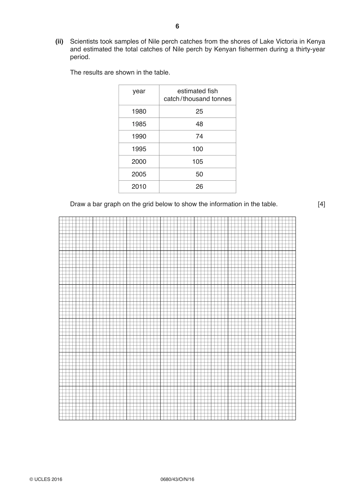 Cambridge IGCSE Environmental Management 0680 2016 Oct/Nov Paper 4 · Variant 3 question paper, page 6 of 16