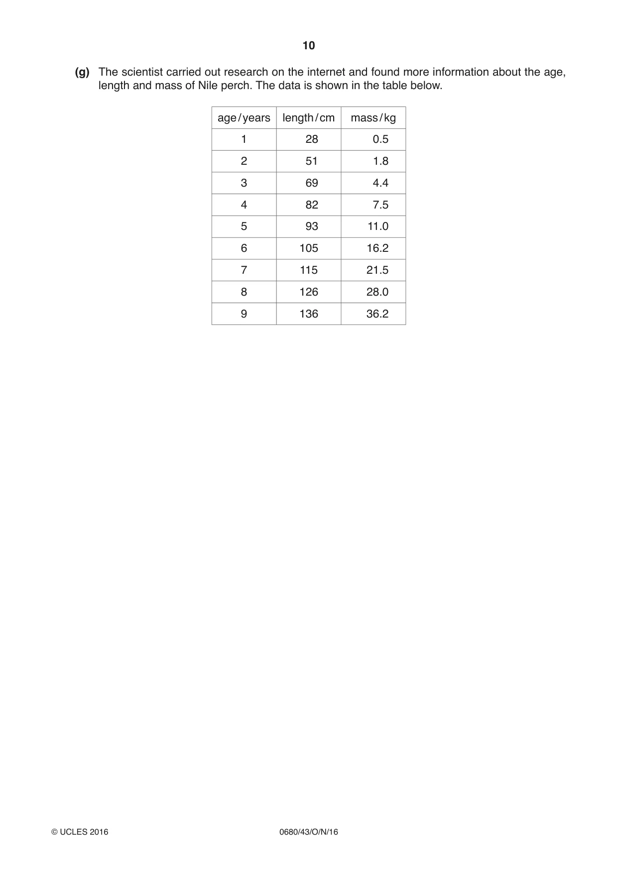Cambridge IGCSE Environmental Management 0680 2016 Oct/Nov Paper 4 · Variant 3 question paper, page 10 of 16