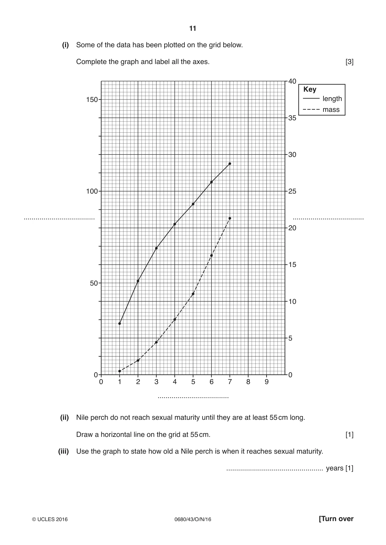 Cambridge IGCSE Environmental Management 0680 2016 Oct/Nov Paper 4 · Variant 3 question paper, page 11 of 16