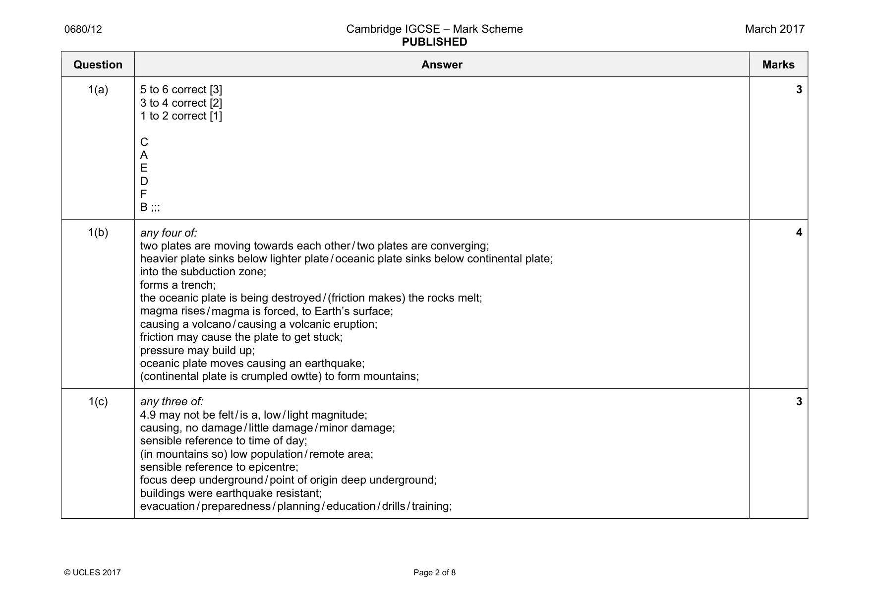 Mark scheme, page 2 of 8