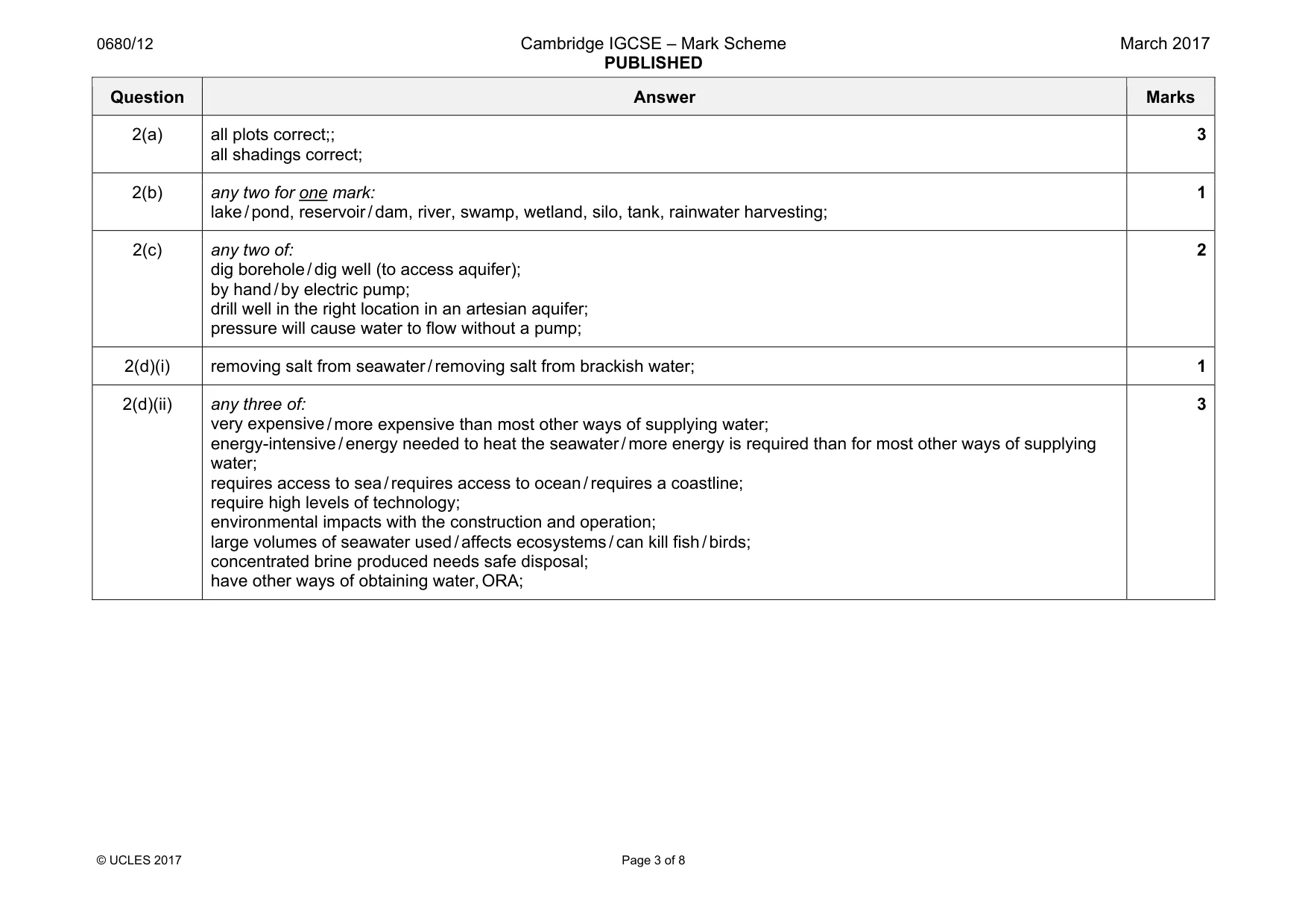 Mark scheme, page 3 of 8