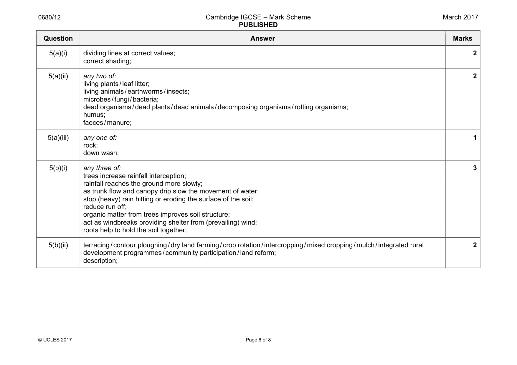 Mark scheme, page 6 of 8