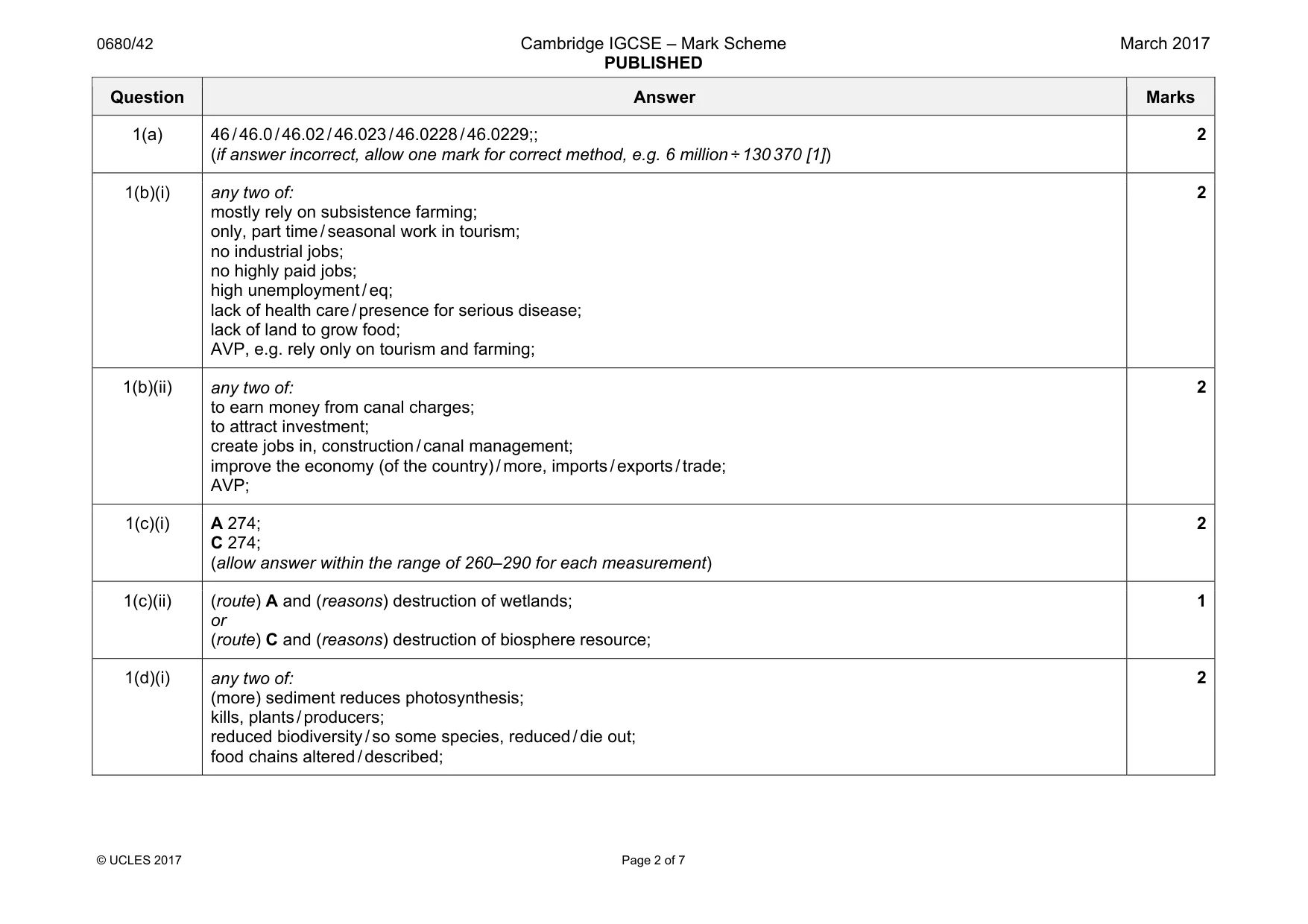 Mark scheme, page 2 of 7