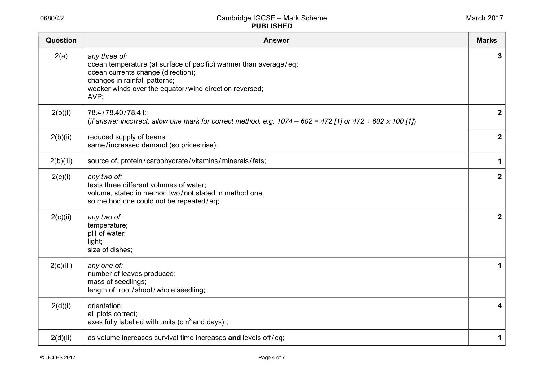 Mark scheme, page 4 of 7