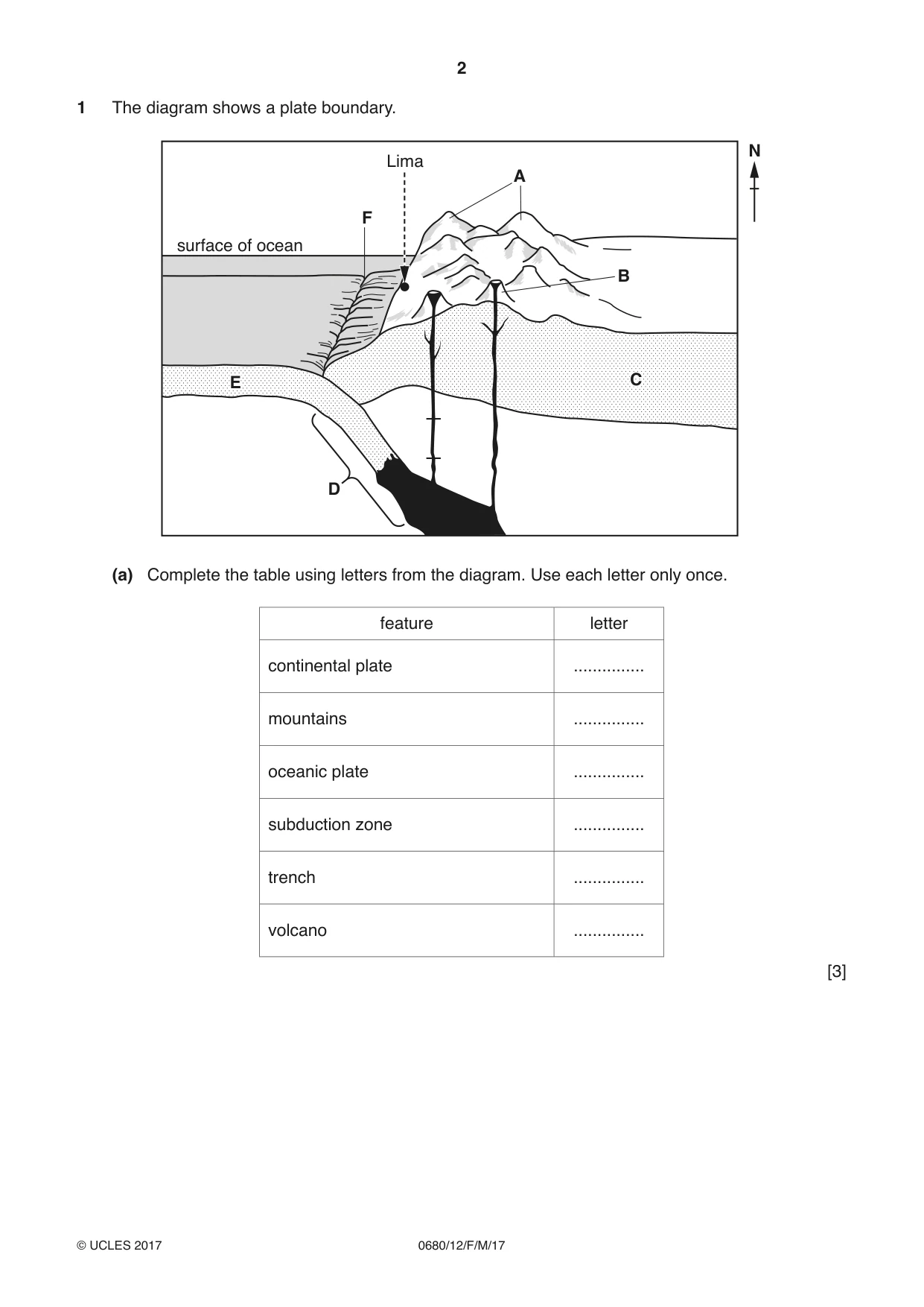 Cambridge IGCSE Environmental Management 0680 2017 Feb/March Paper 1 · Variant 2 question paper, page 2 of 16