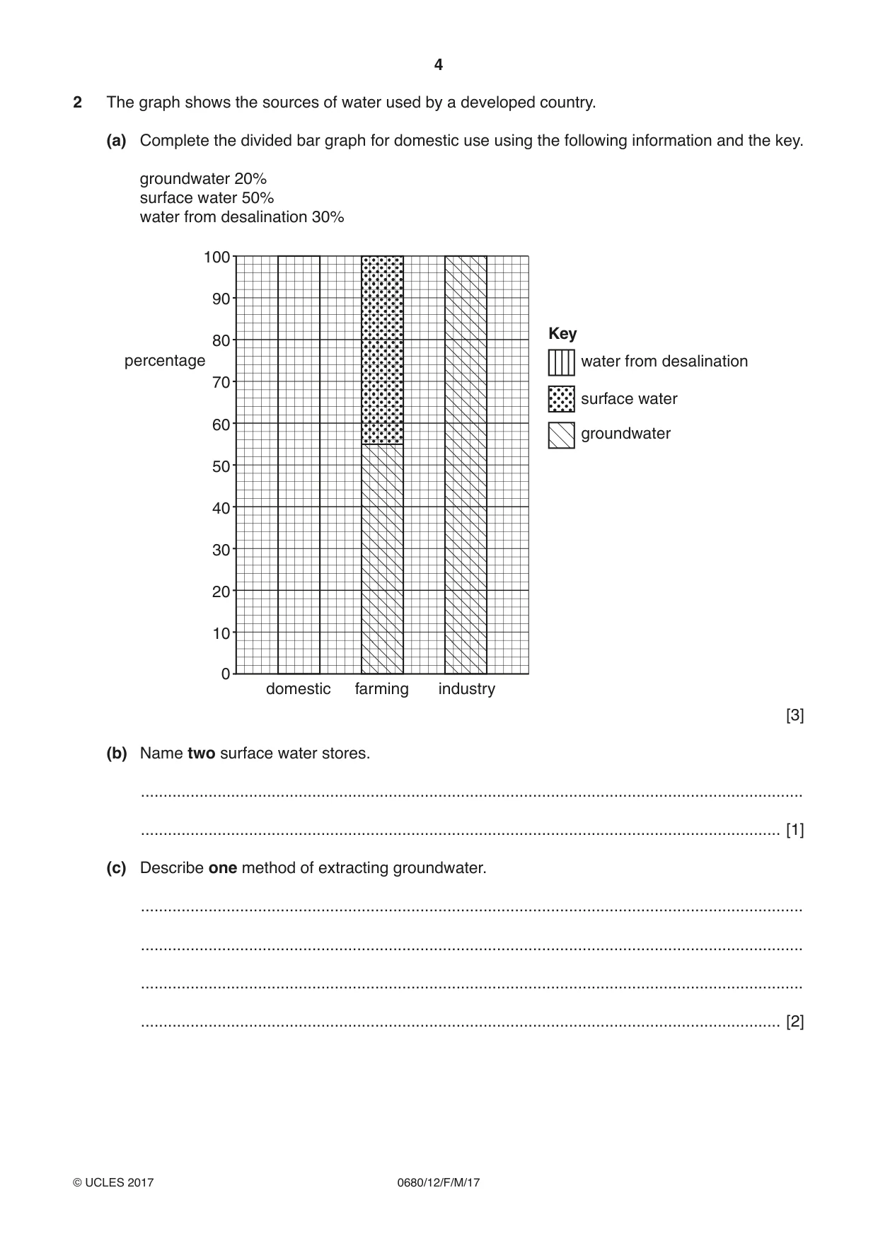 Cambridge IGCSE Environmental Management 0680 2017 Feb/March Paper 1 · Variant 2 question paper, page 4 of 16