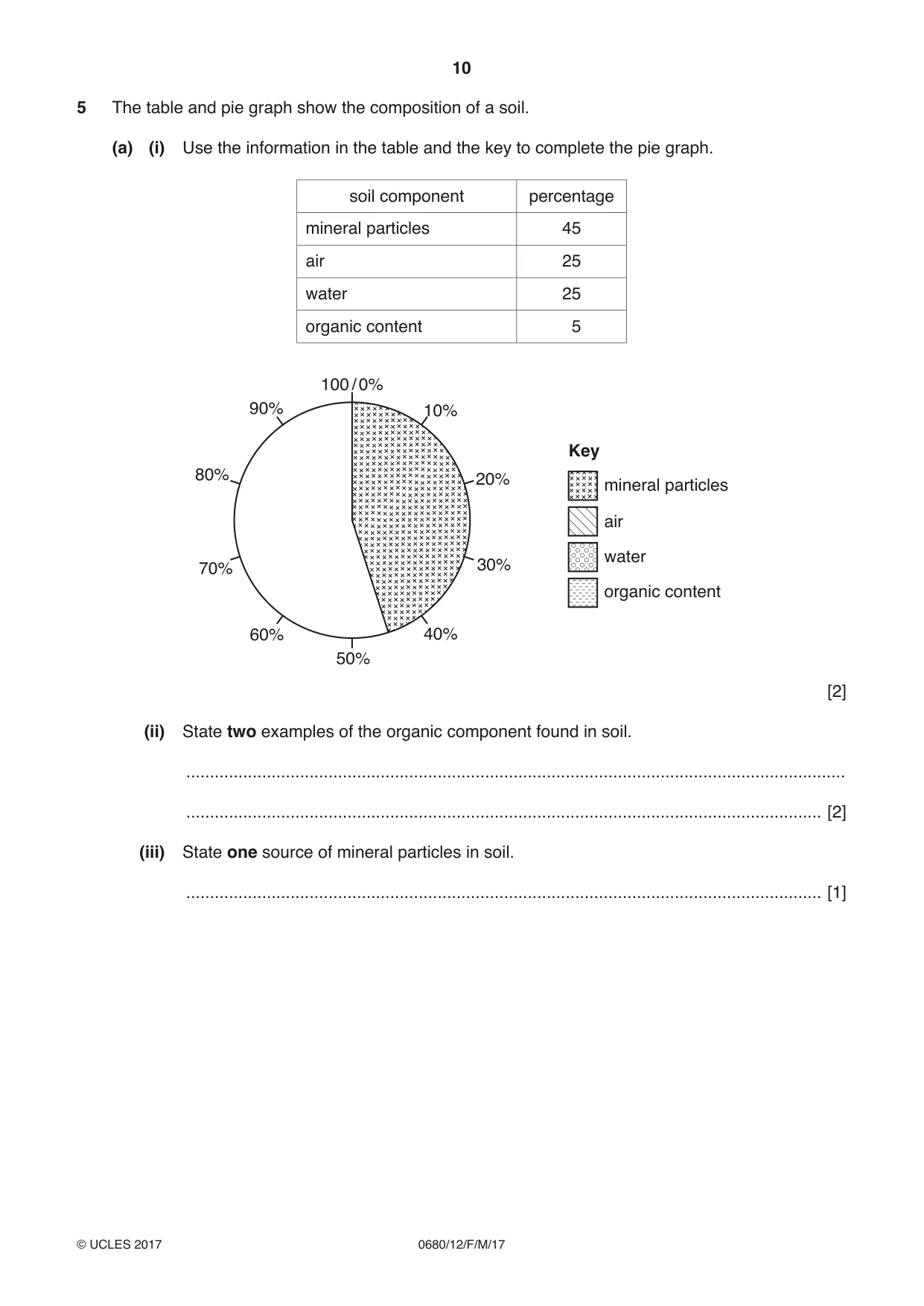 Cambridge IGCSE Environmental Management 0680 2017 Feb/March Paper 1 · Variant 2 question paper, page 10 of 16