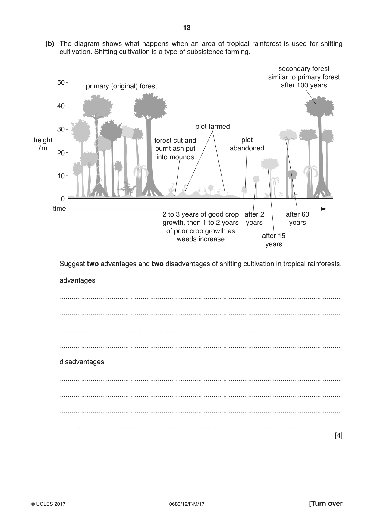 Cambridge IGCSE Environmental Management 0680 2017 Feb/March Paper 1 · Variant 2 question paper, page 13 of 16