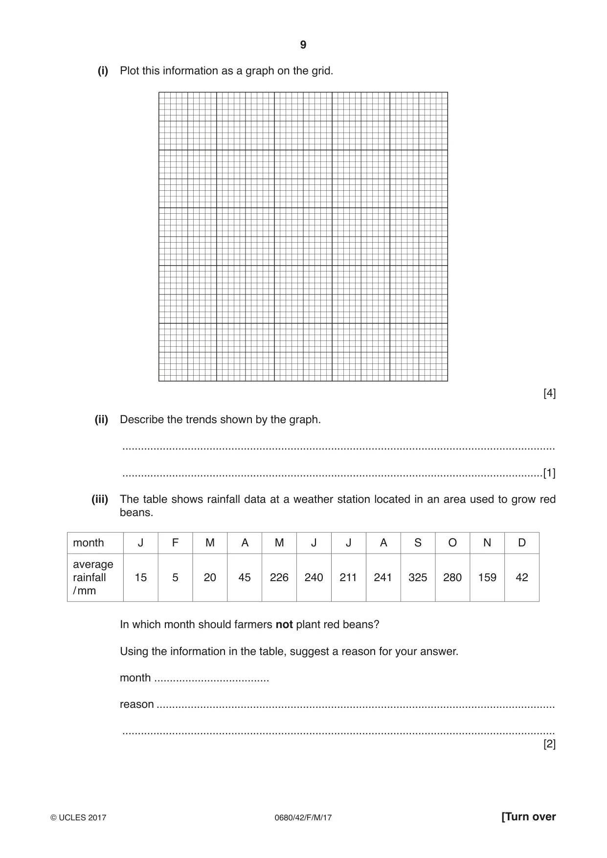 Cambridge IGCSE Environmental Management 0680 2017 Feb/March Paper 4 · Variant 2 question paper, page 9 of 16
