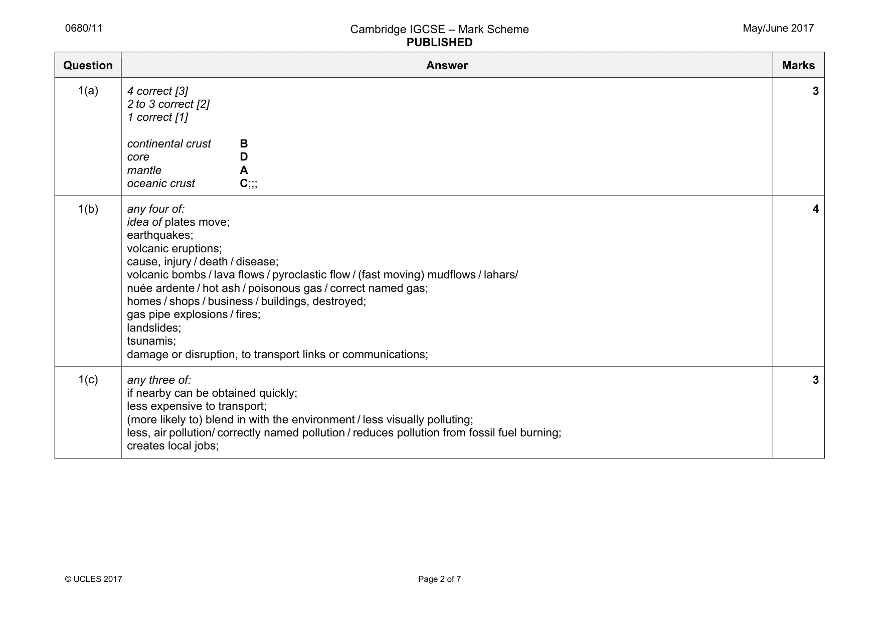 Mark scheme, page 2 of 7