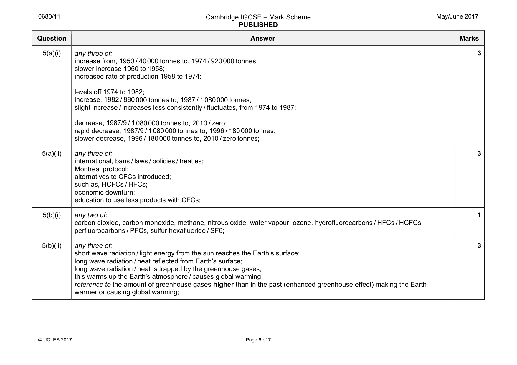Mark scheme, page 6 of 7
