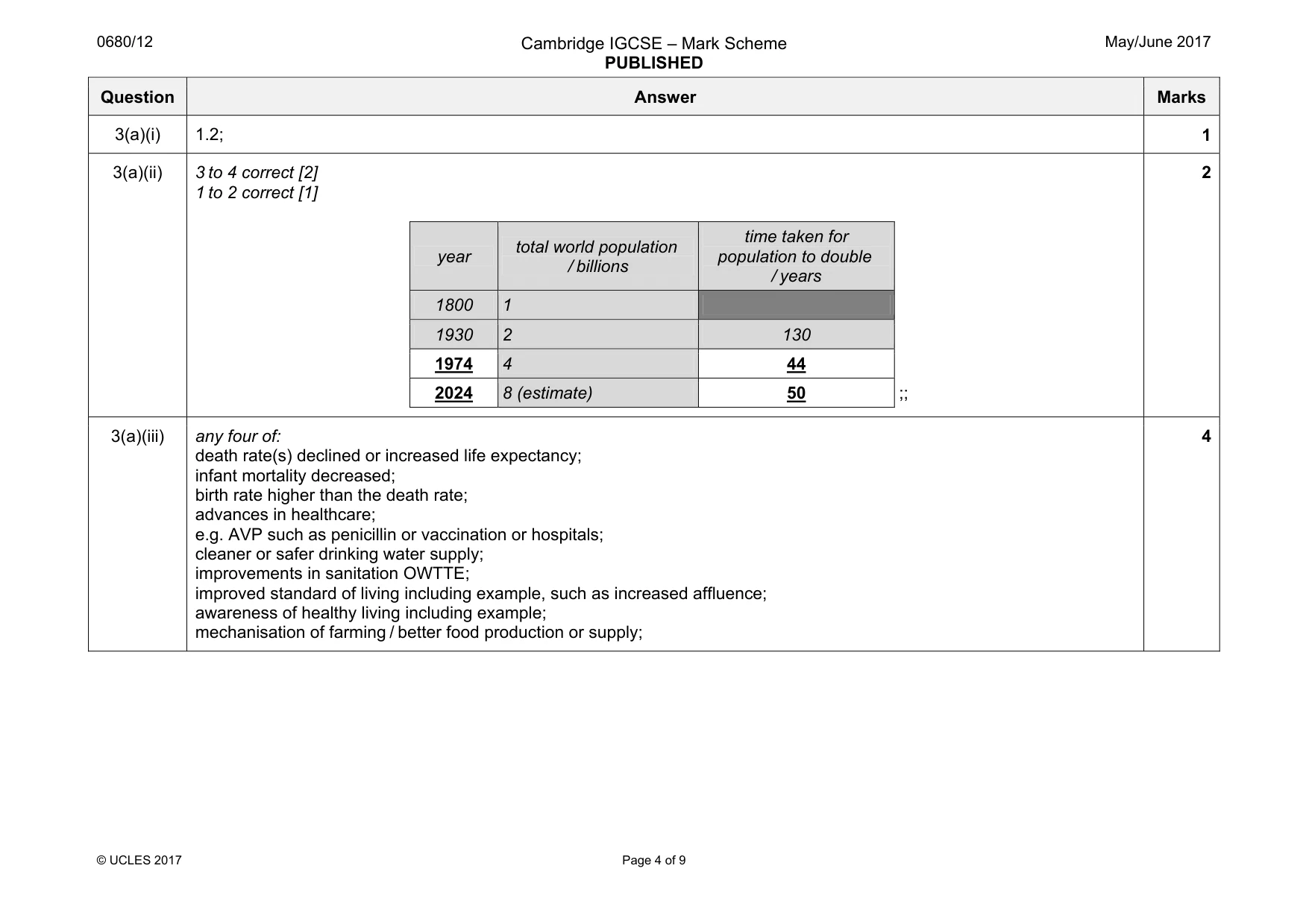 Mark scheme, page 4 of 9
