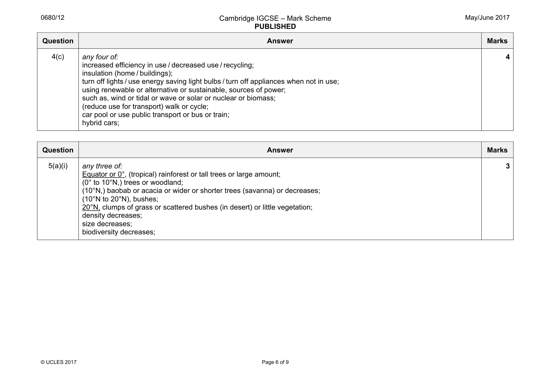 Mark scheme, page 6 of 9