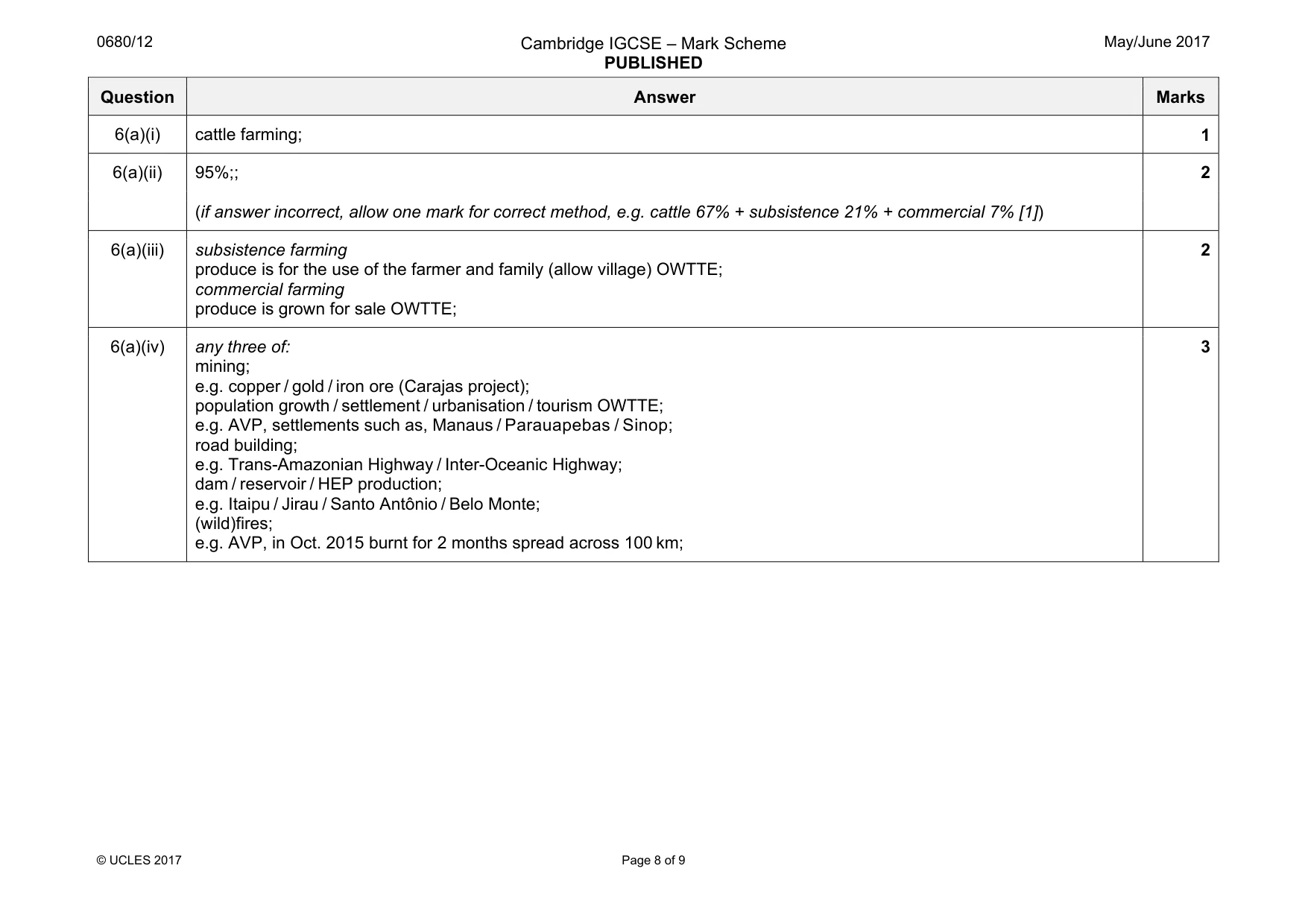 Mark scheme, page 8 of 9