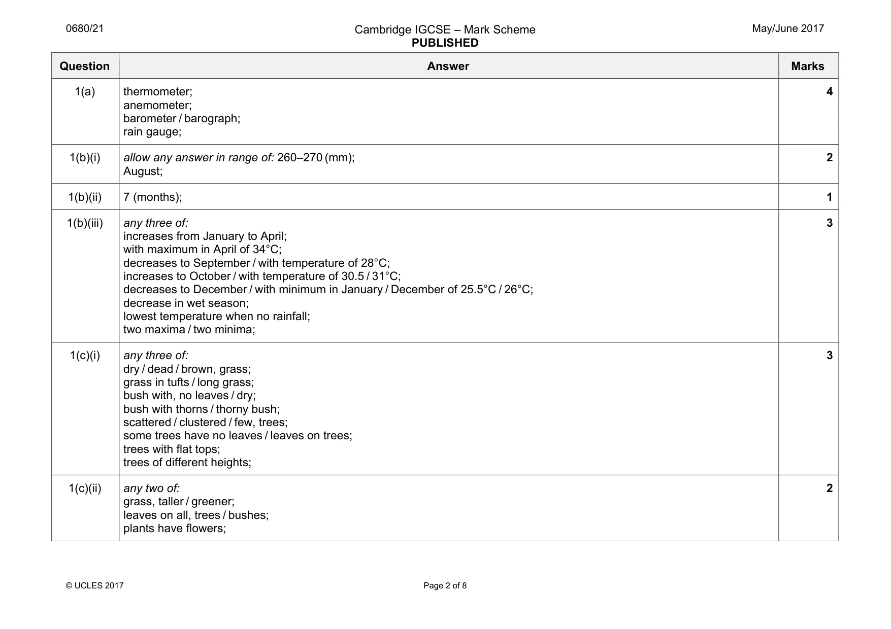 Mark scheme, page 2 of 8
