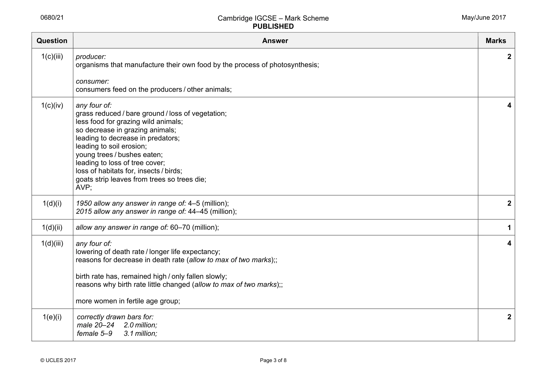 Mark scheme, page 3 of 8