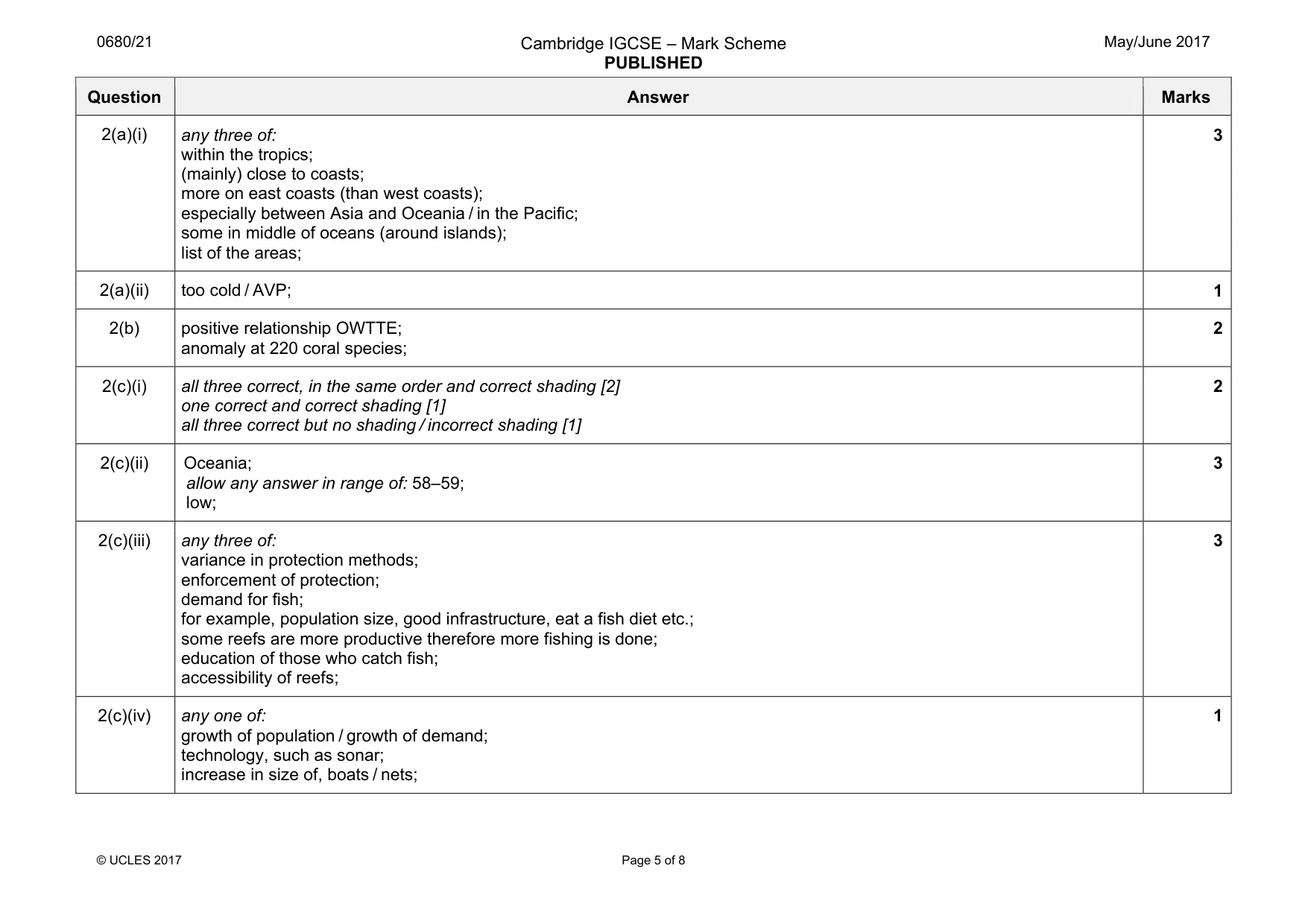 Mark scheme, page 5 of 8