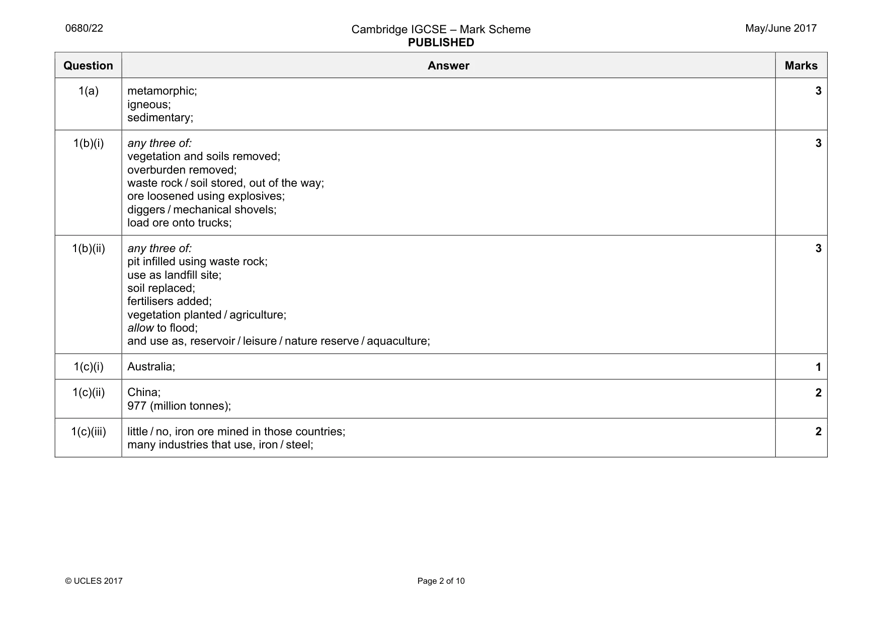Mark scheme, page 2 of 10