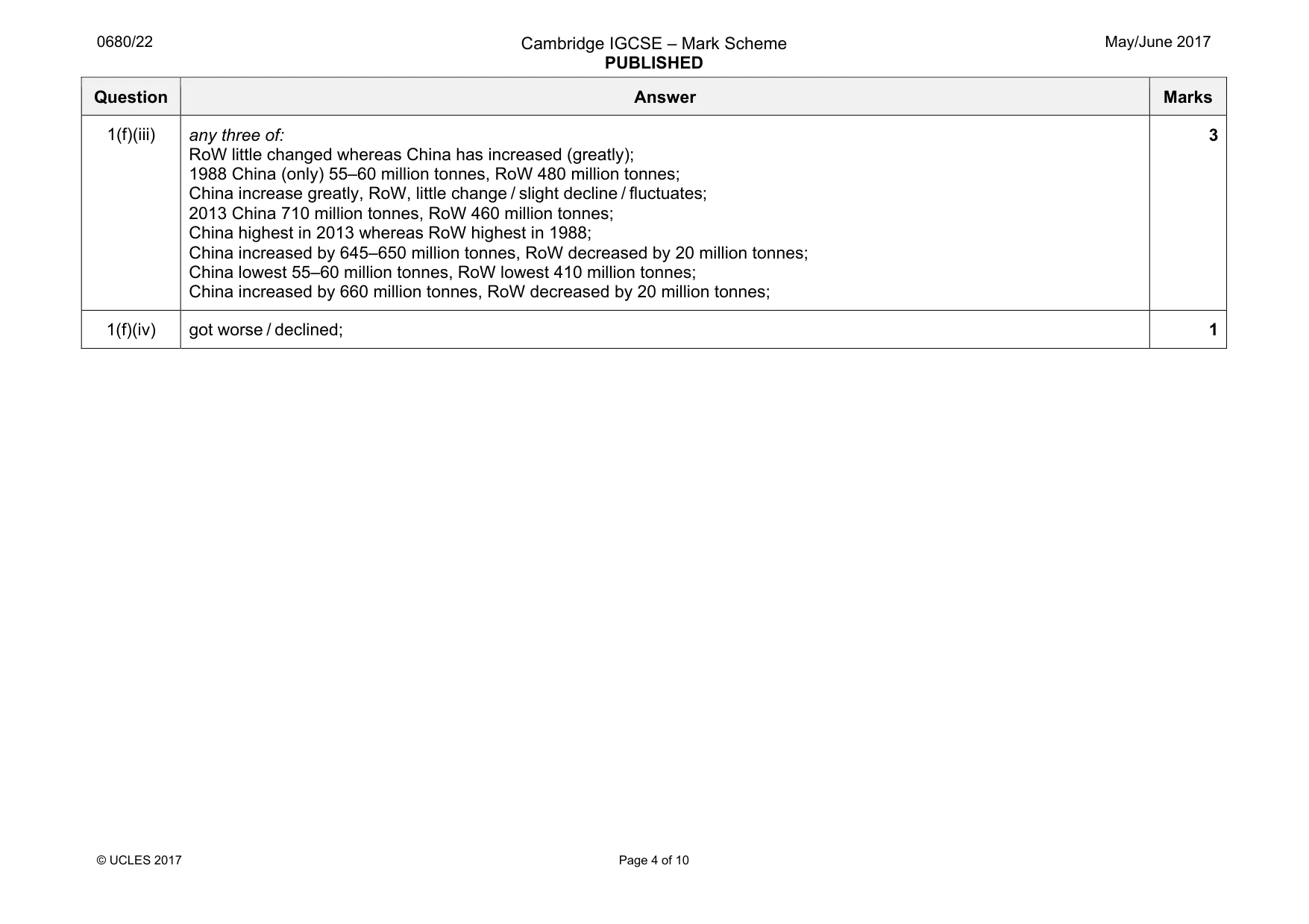 Mark scheme, page 4 of 10