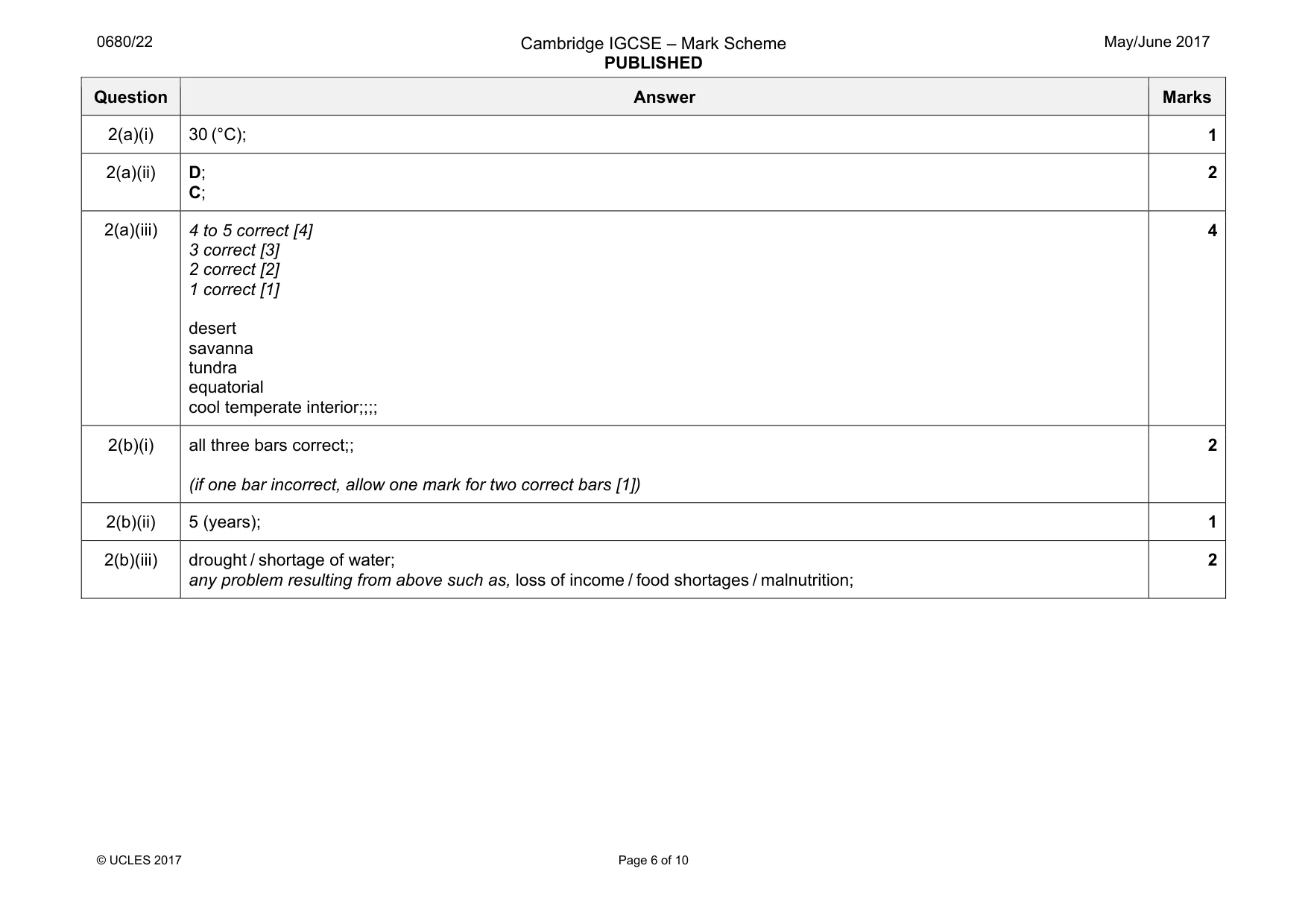 Mark scheme, page 6 of 10