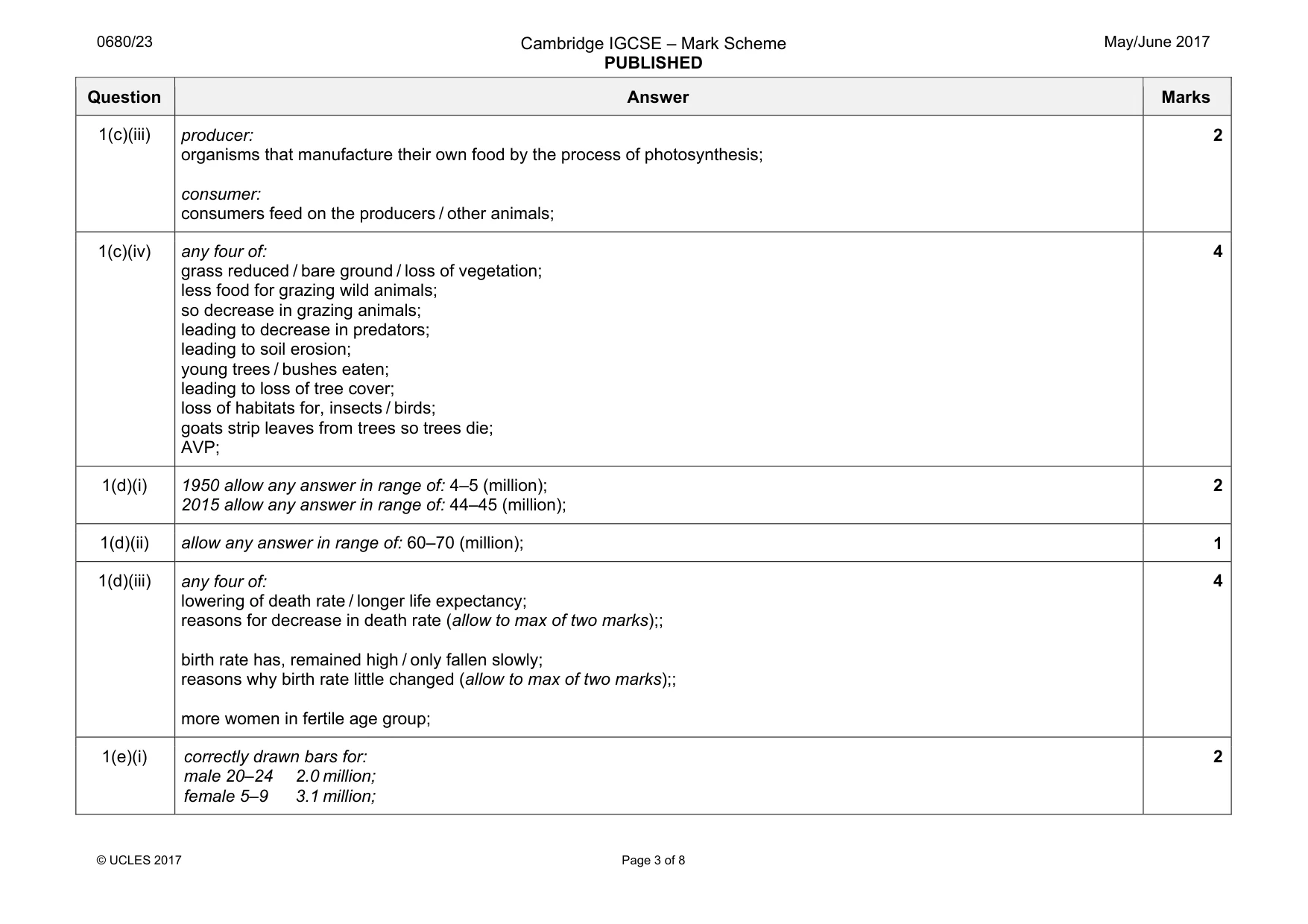 Mark scheme, page 3 of 8