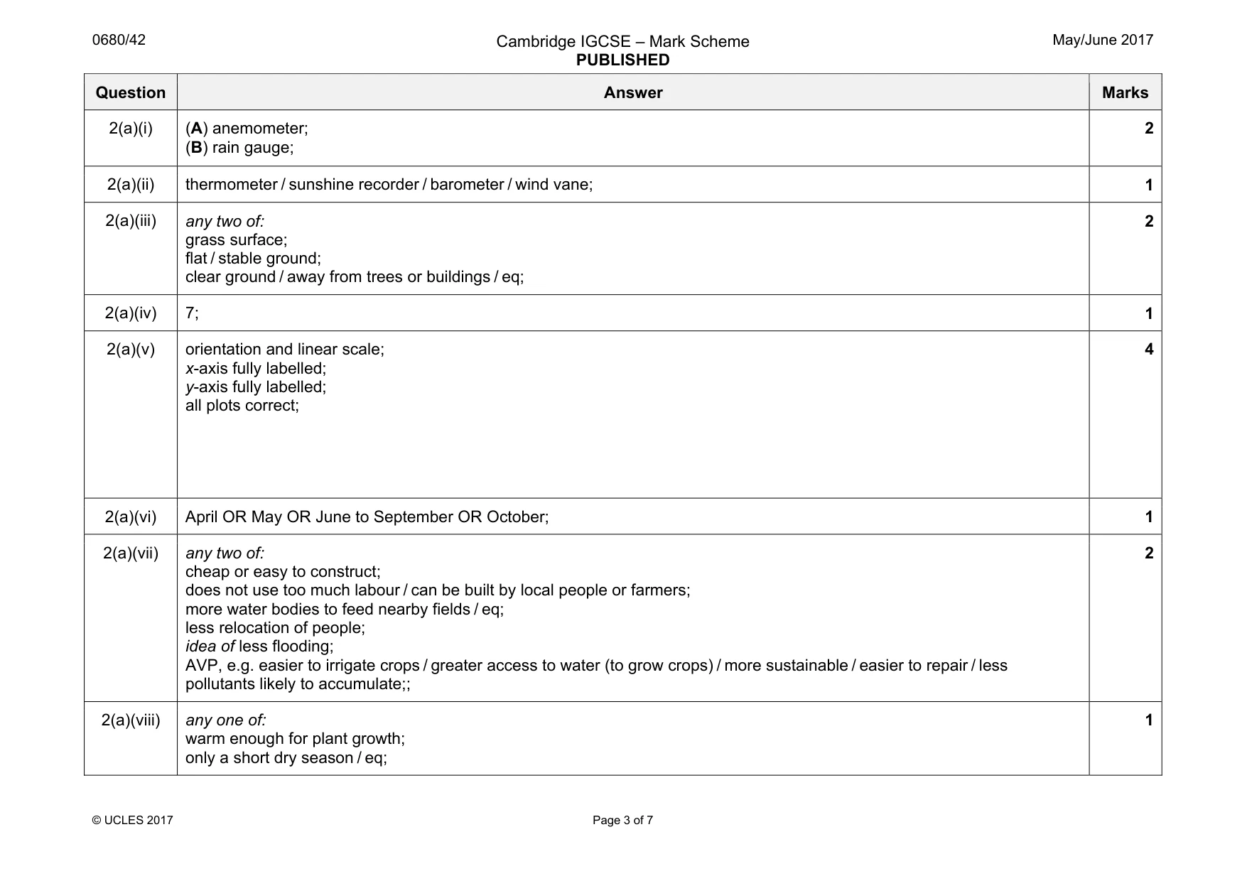 Mark scheme, page 3 of 7