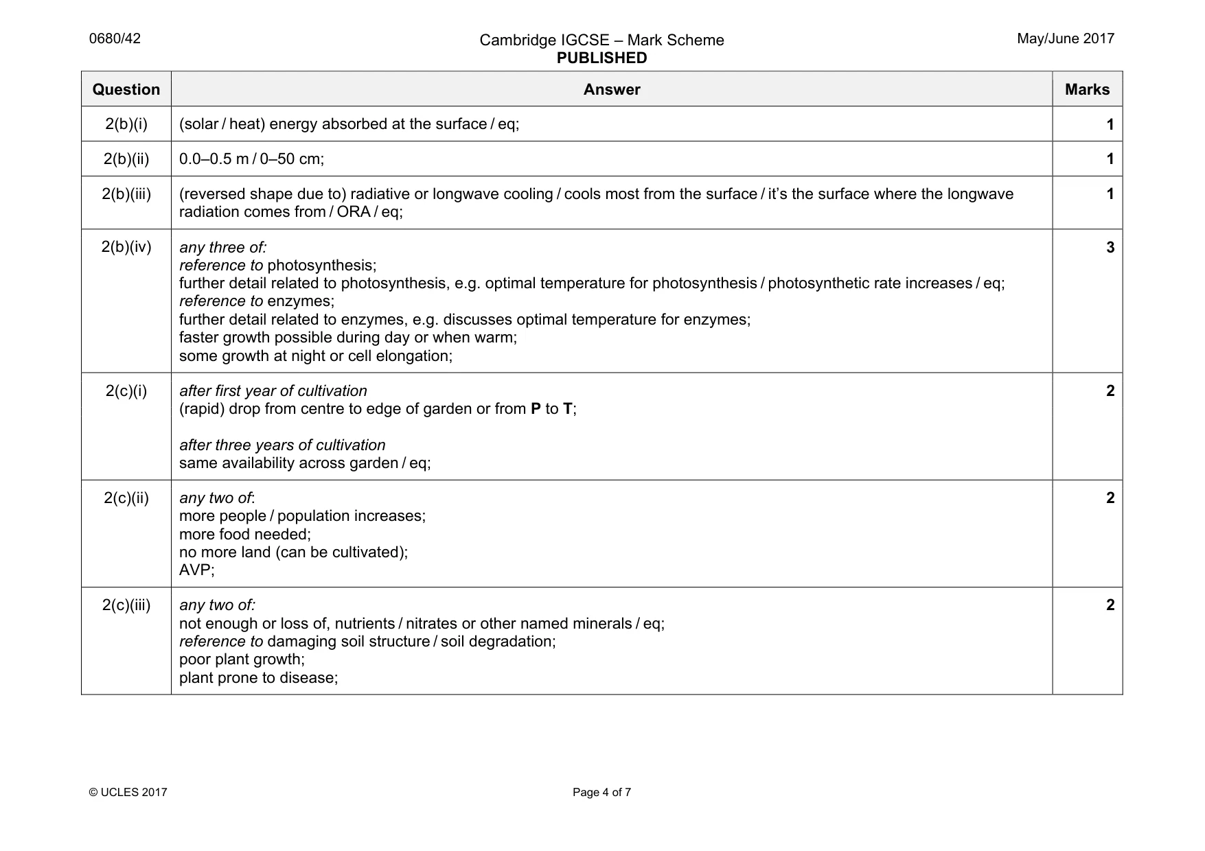 Mark scheme, page 4 of 7