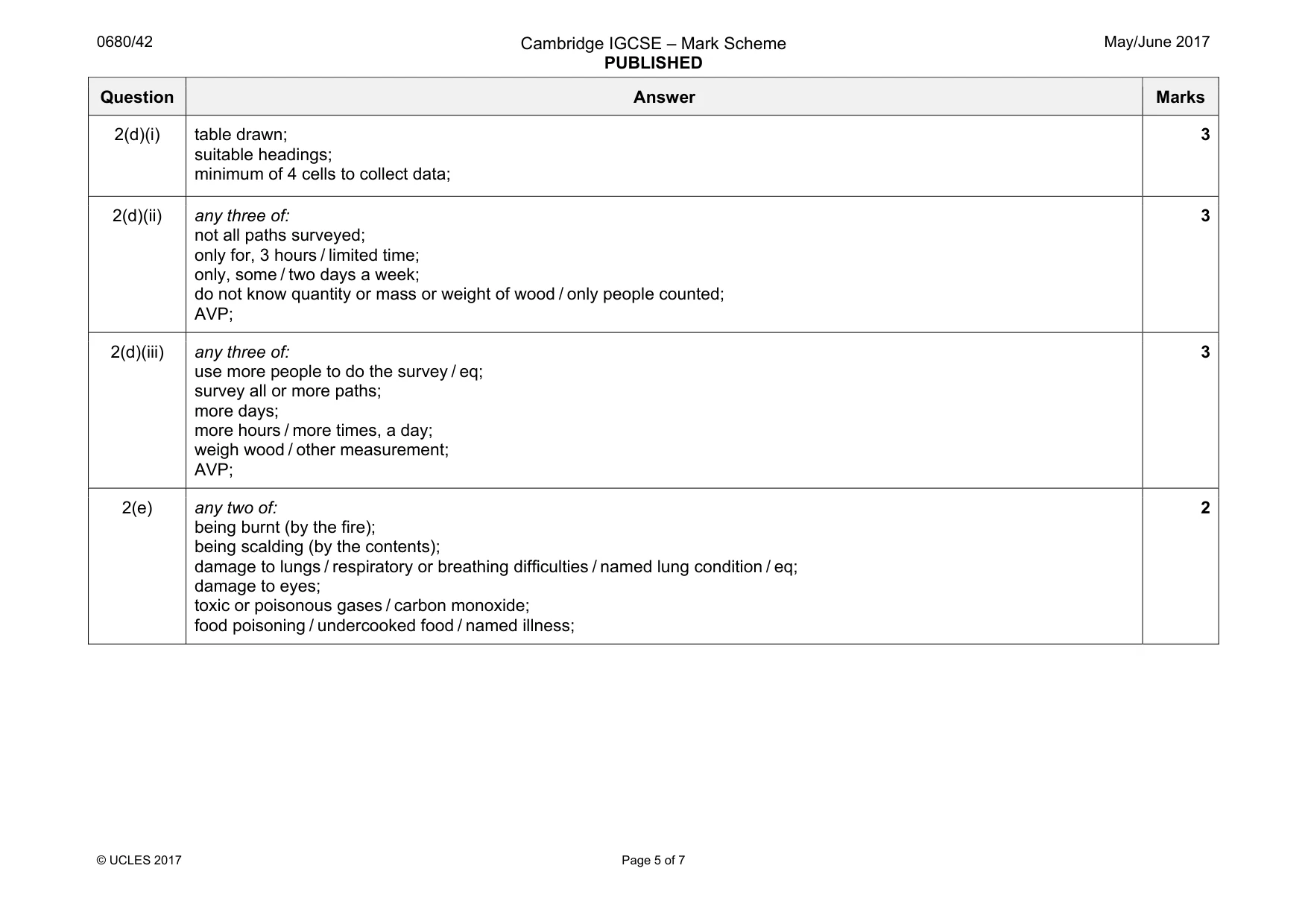 Mark scheme, page 5 of 7