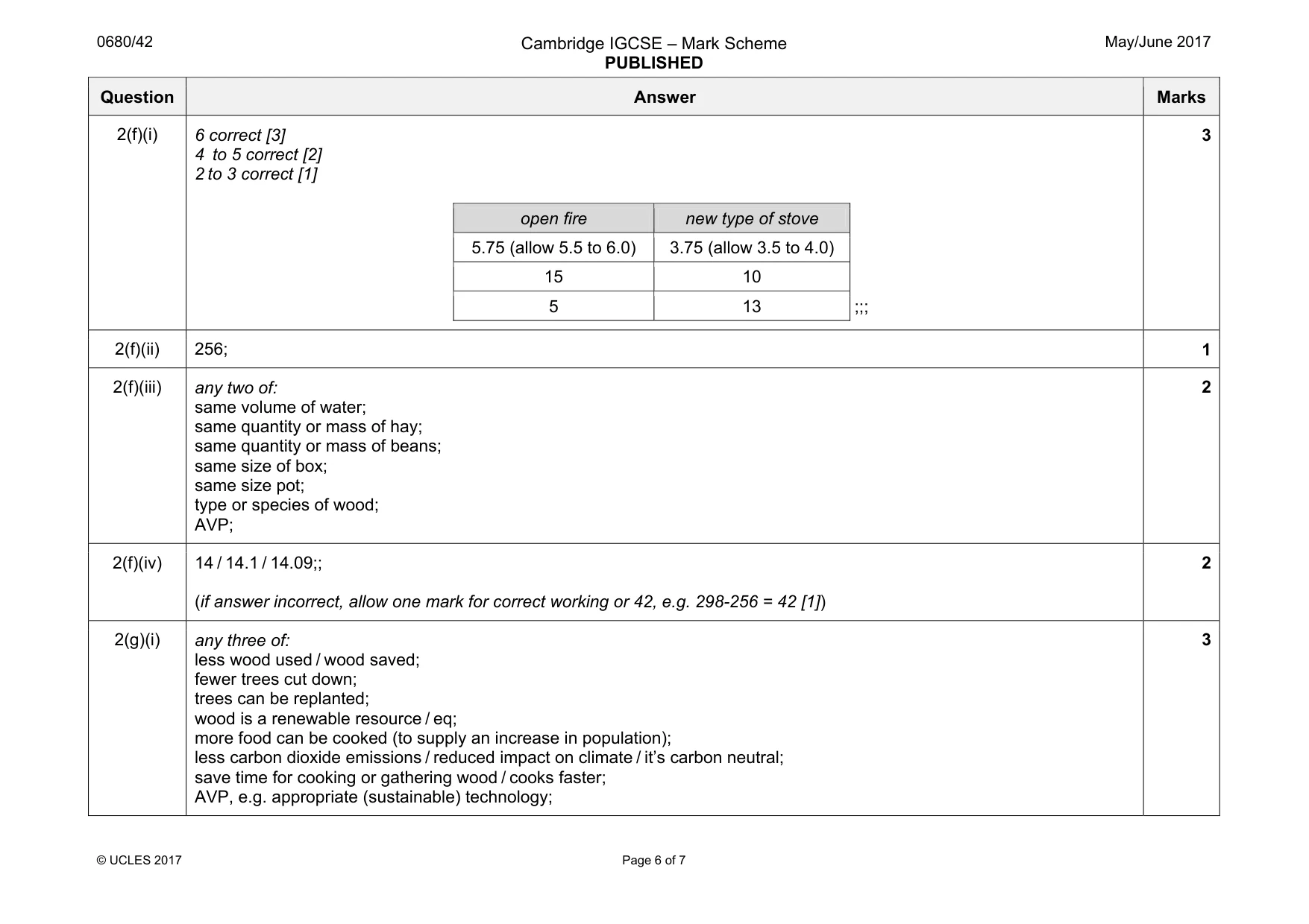Mark scheme, page 6 of 7