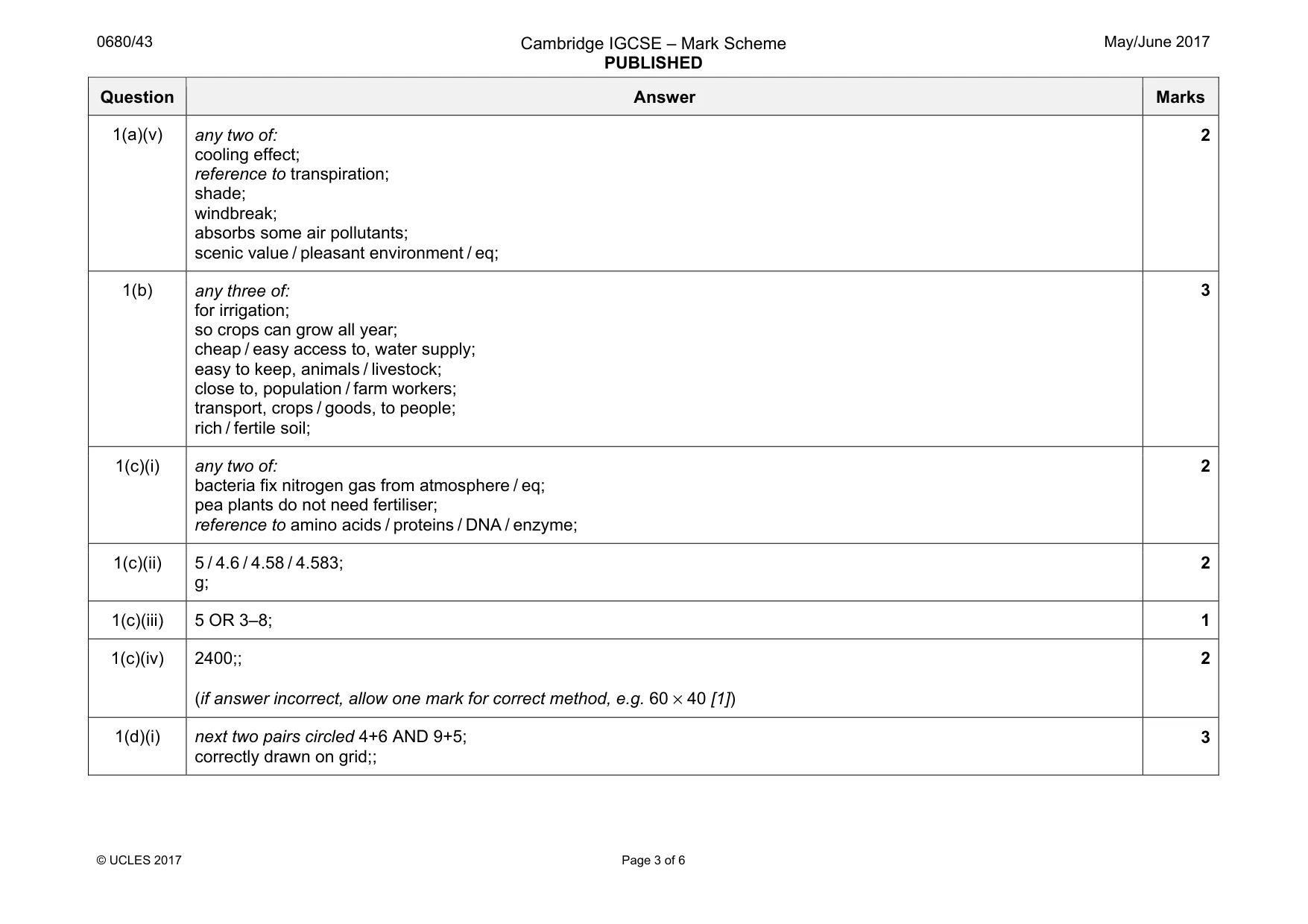 Mark scheme, page 3 of 6