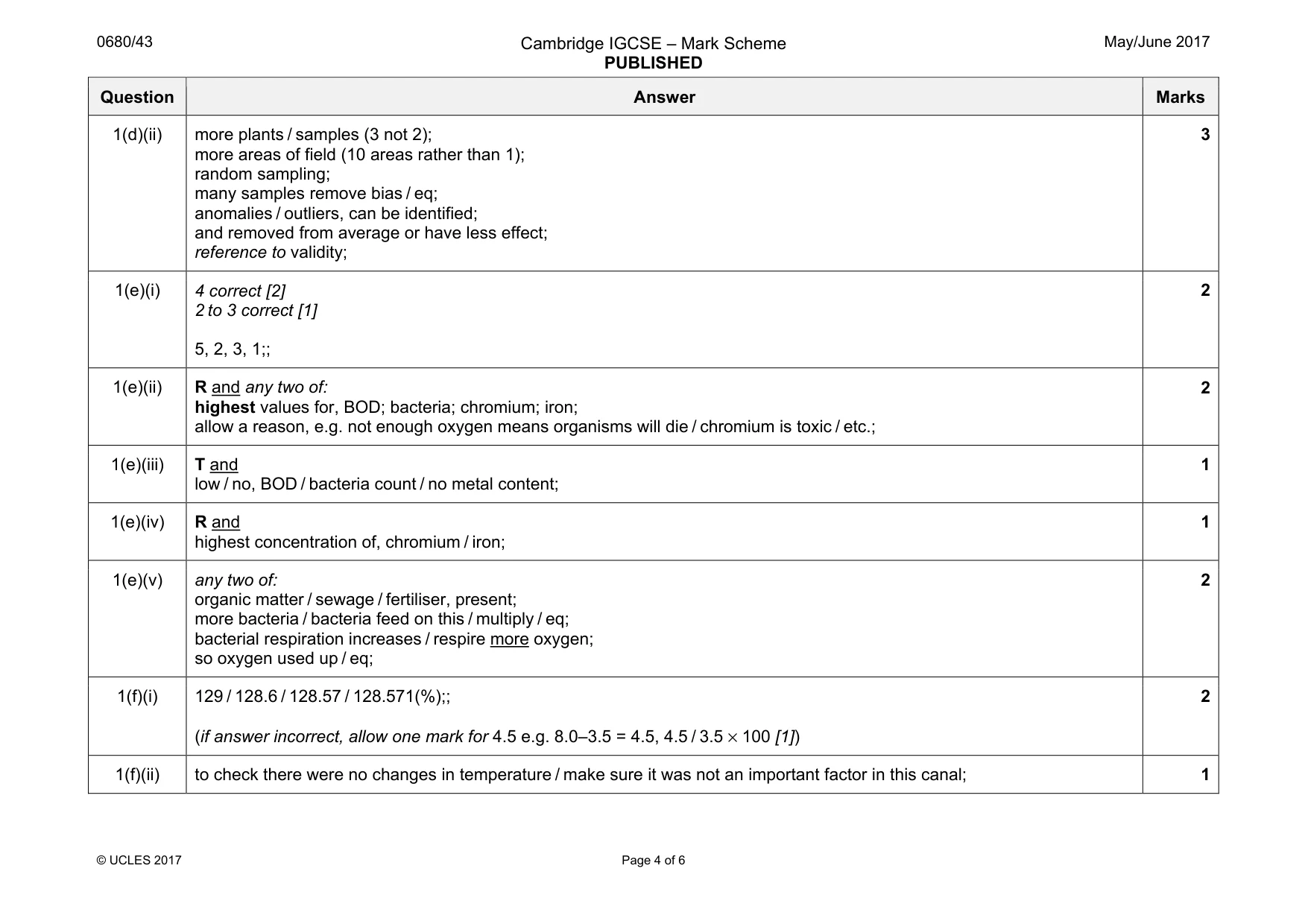 Mark scheme, page 4 of 6