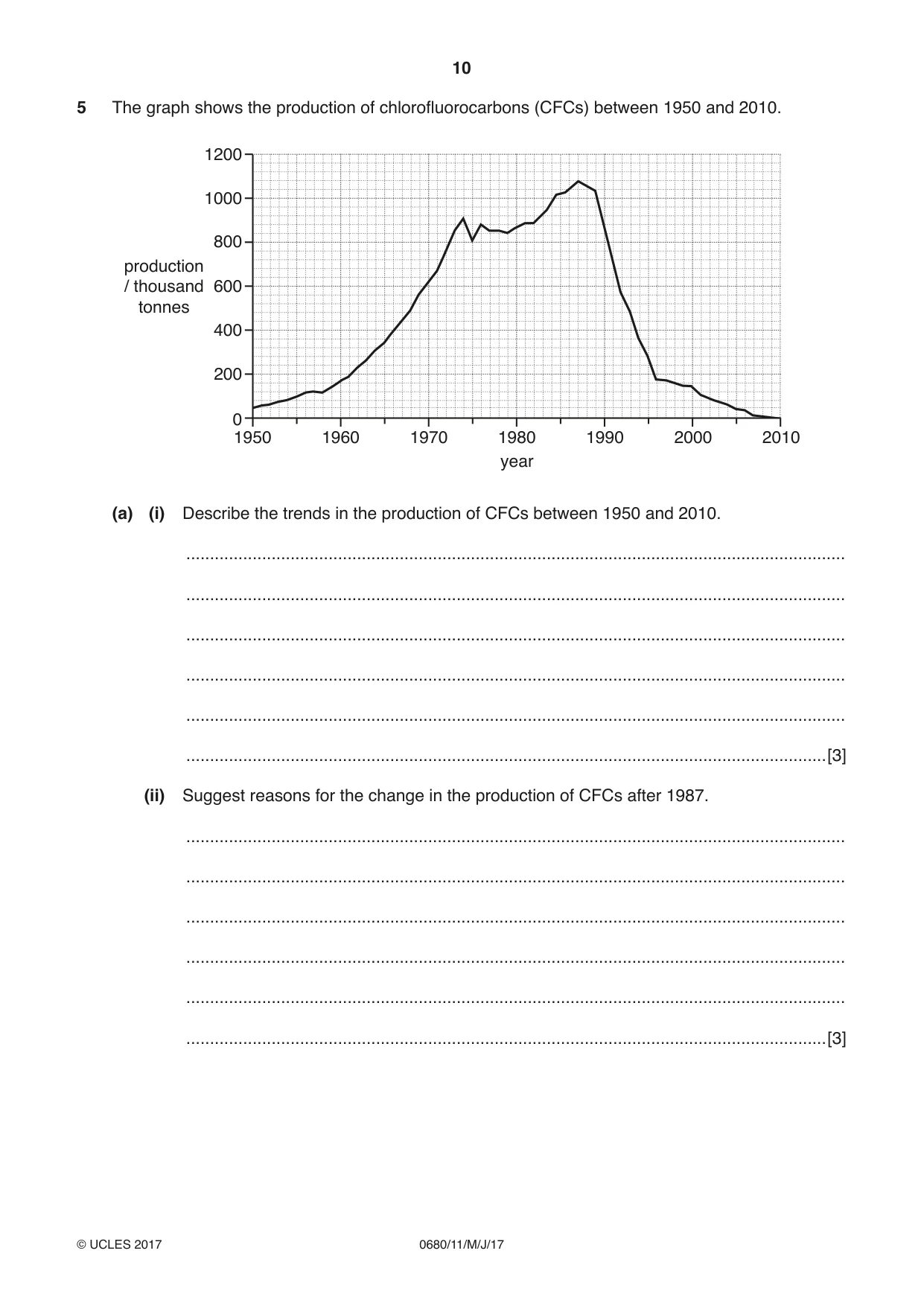 Cambridge IGCSE Environmental Management 0680 2017 May/June Paper 1 · Variant 1 question paper, page 10 of 16
