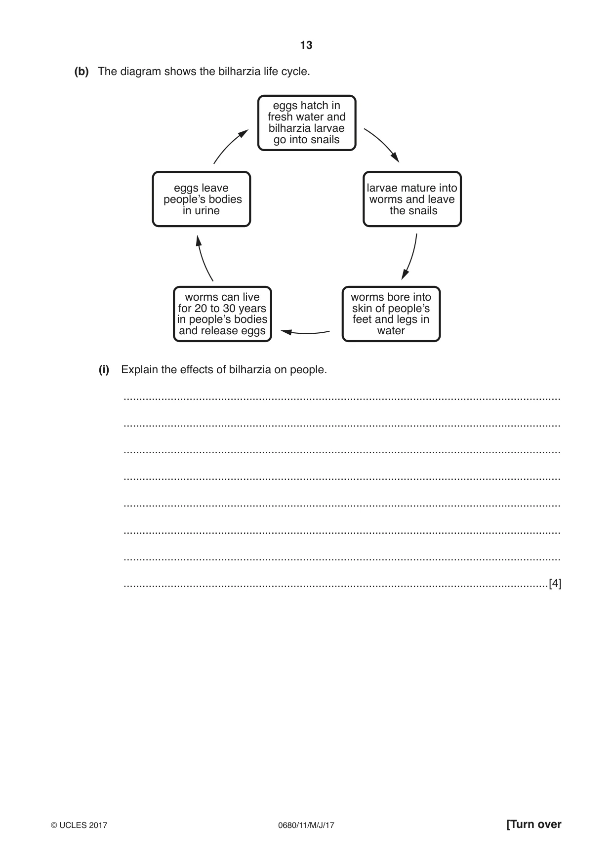 Cambridge IGCSE Environmental Management 0680 2017 May/June Paper 1 · Variant 1 question paper, page 13 of 16