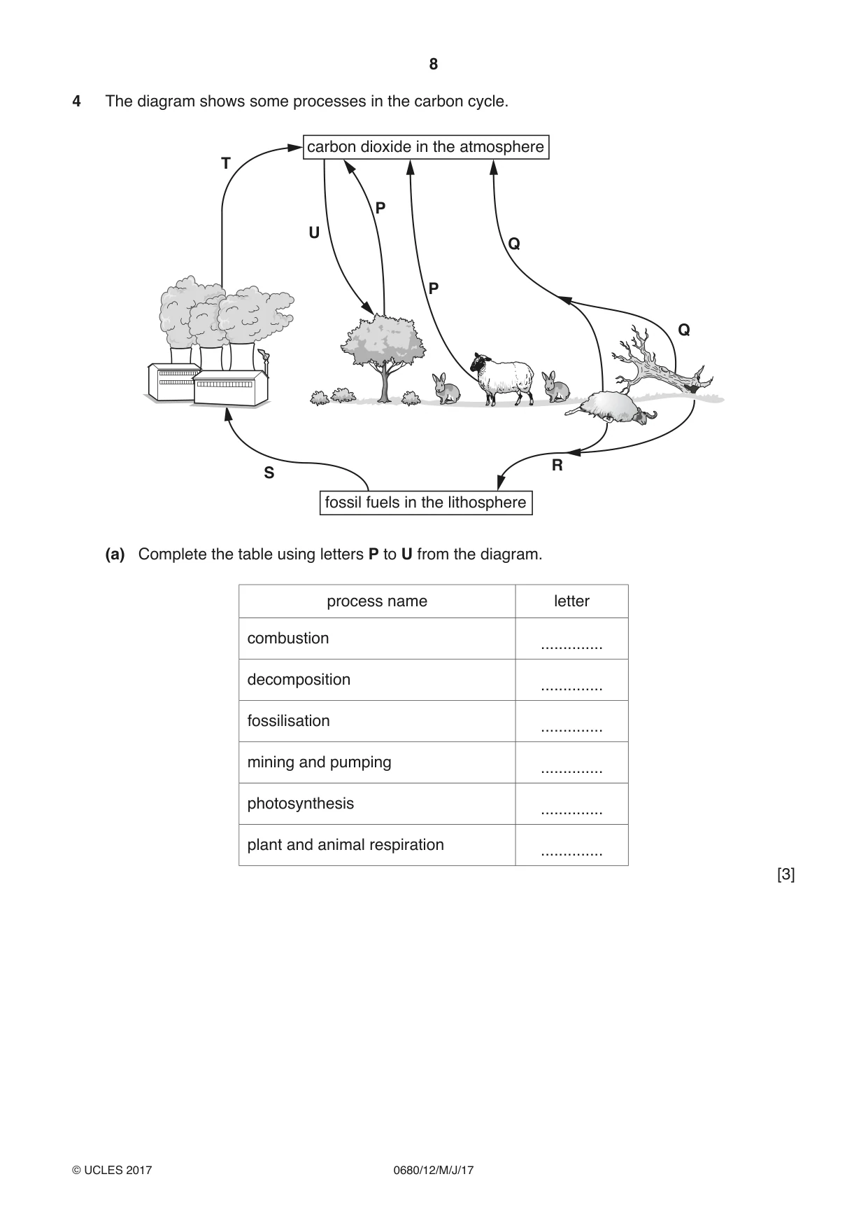 Cambridge IGCSE Environmental Management 0680 2017 May/June Paper 1 · Variant 2 question paper, page 8 of 16
