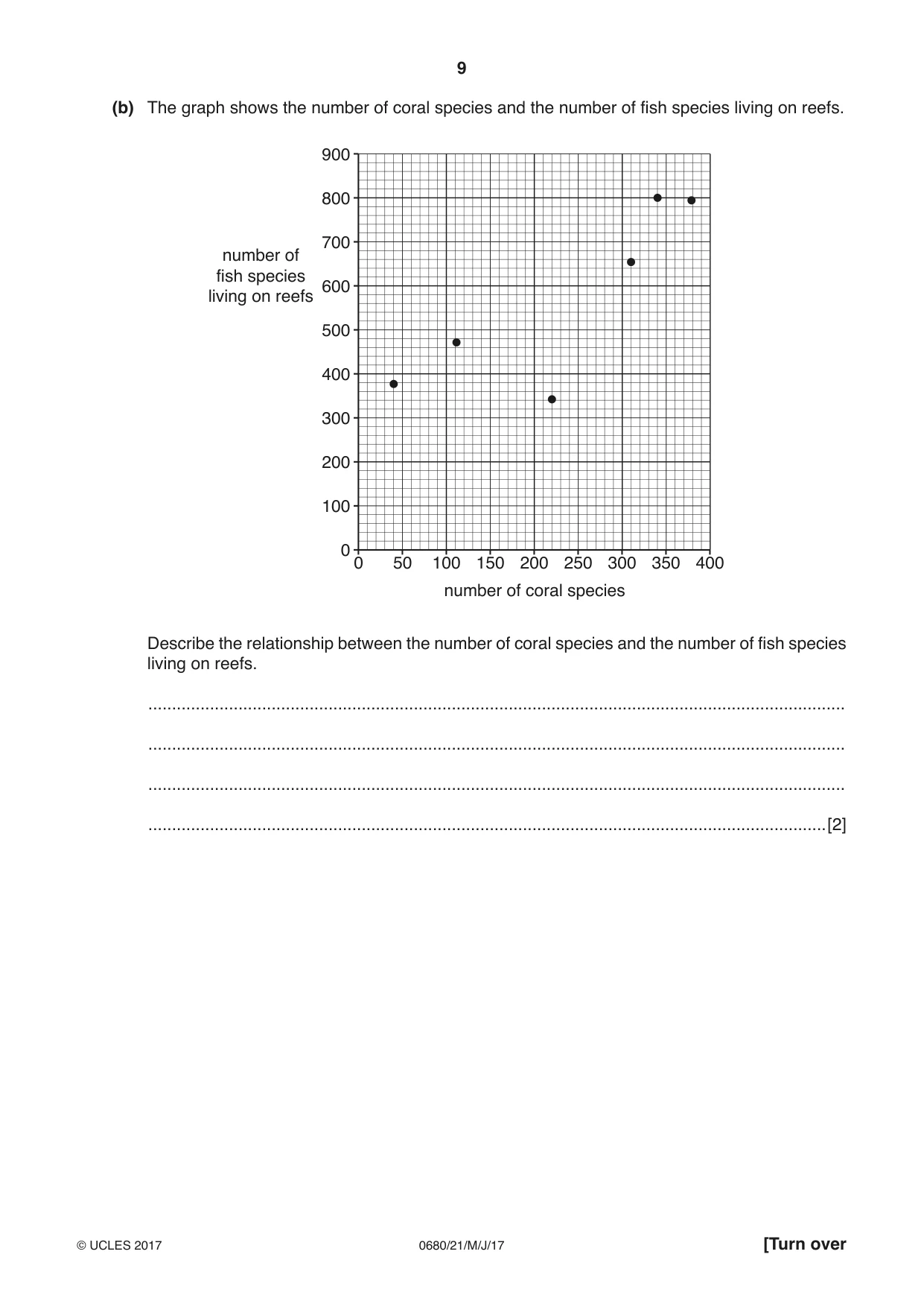 Cambridge IGCSE Environmental Management 0680 2017 May/June Paper 2 · Variant 1 question paper, page 9 of 16