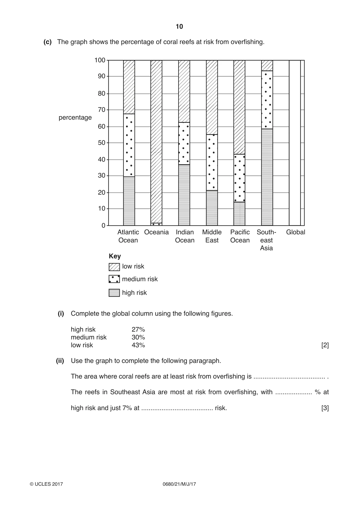 Cambridge IGCSE Environmental Management 0680 2017 May/June Paper 2 · Variant 1 question paper, page 10 of 16
