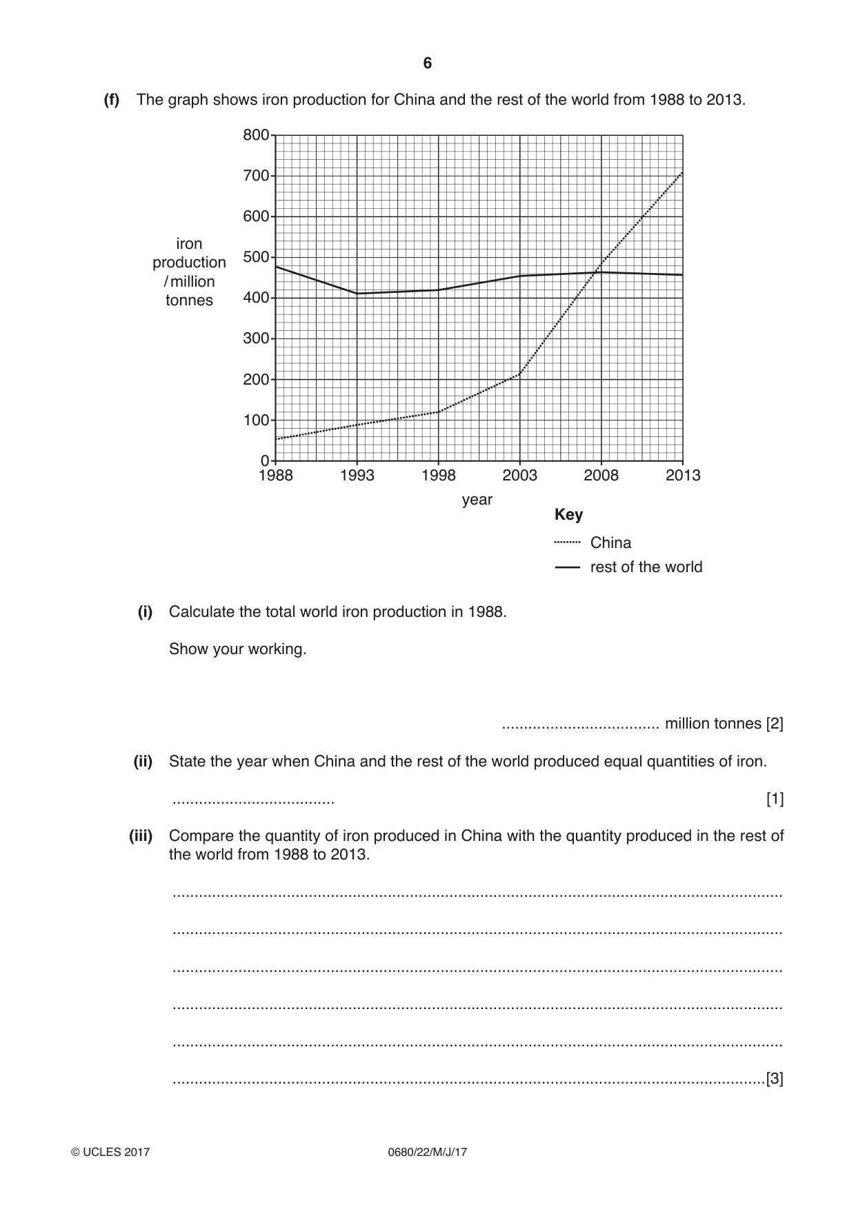 Cambridge IGCSE Environmental Management 0680 2017 May/June Paper 2 · Variant 2 question paper, page 6 of 16