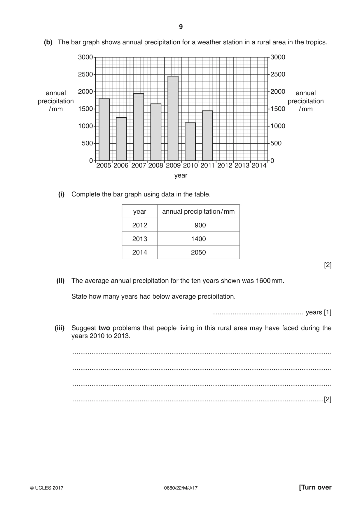 Cambridge IGCSE Environmental Management 0680 2017 May/June Paper 2 · Variant 2 question paper, page 9 of 16