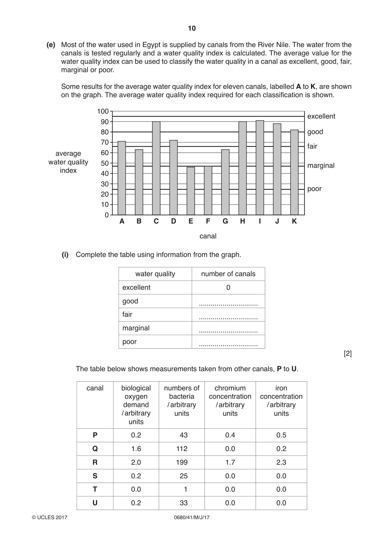 Cambridge IGCSE Environmental Management 0680 2017 May/June Paper 4 · Variant 1 question paper, page 10 of 20