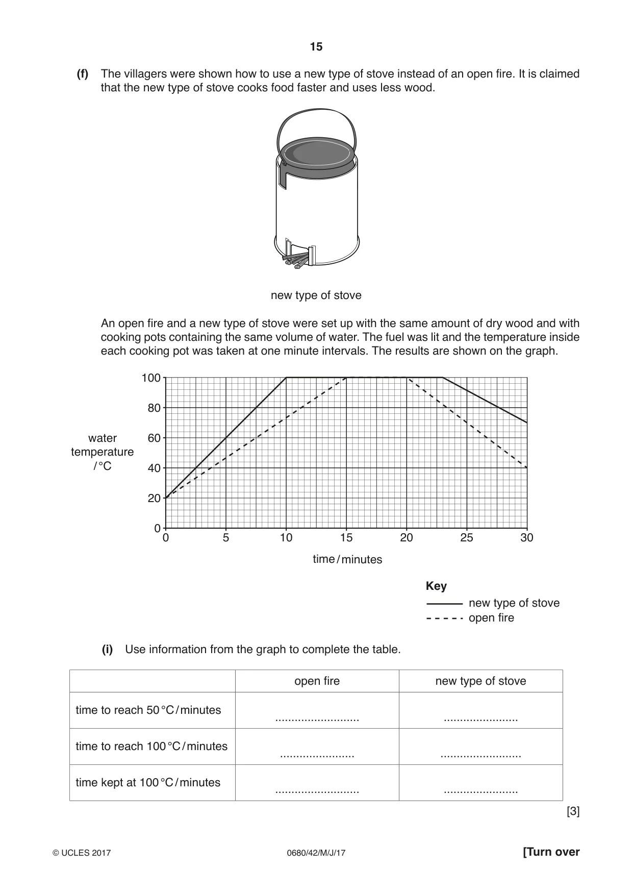 Cambridge IGCSE Environmental Management 0680 2017 May/June Paper 4 · Variant 2 question paper, page 15 of 20