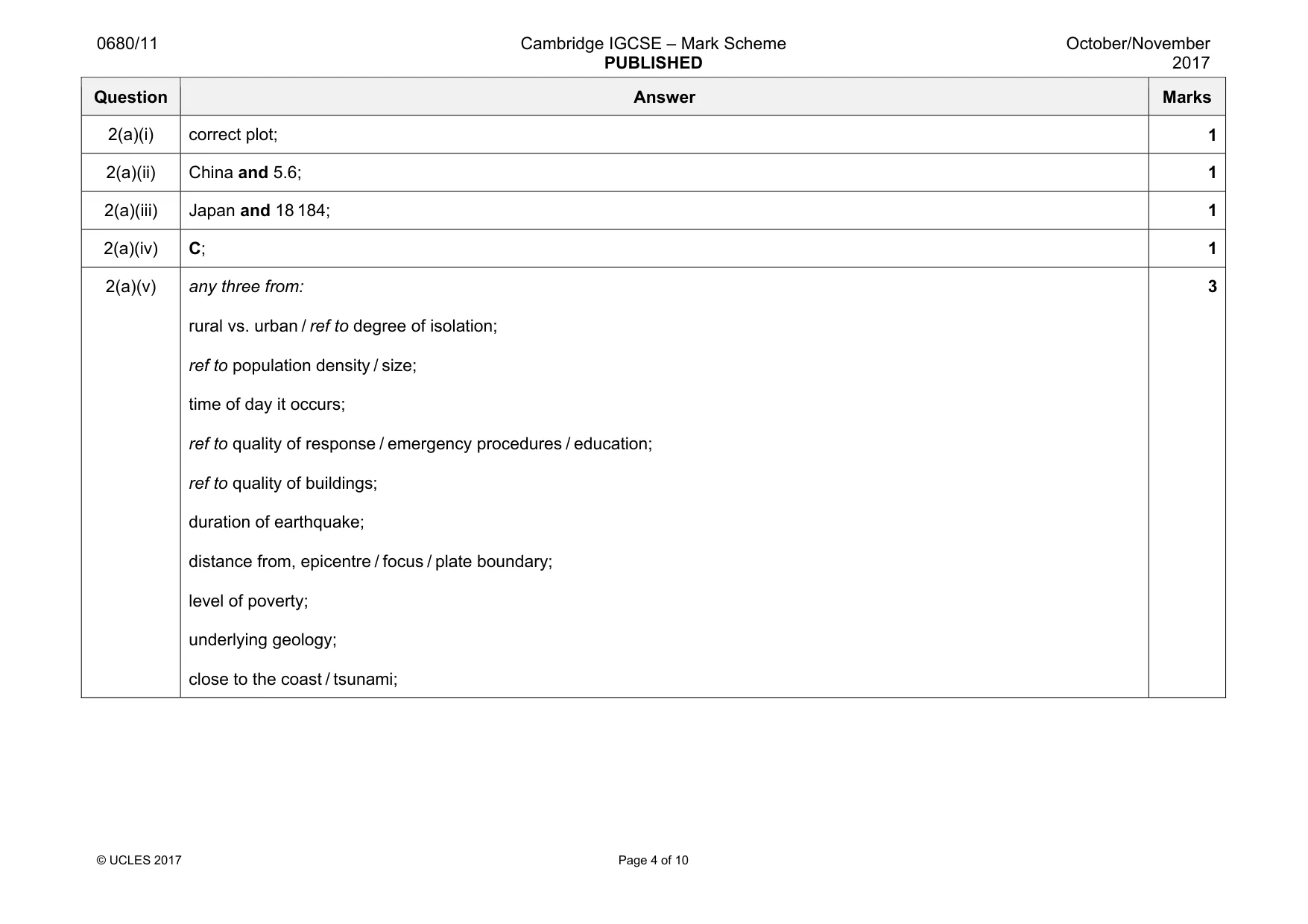 Mark scheme, page 4 of 10