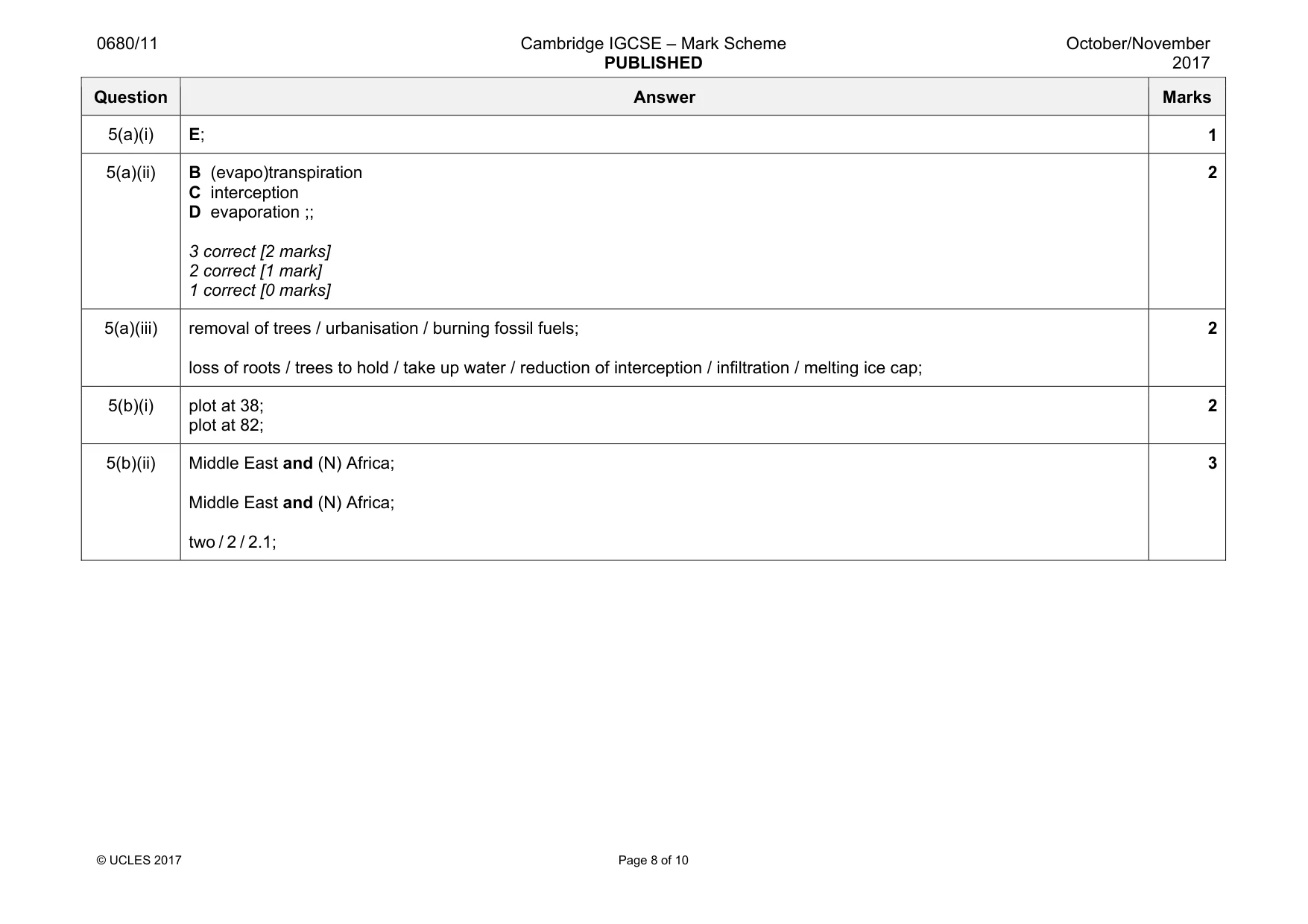 Mark scheme, page 8 of 10