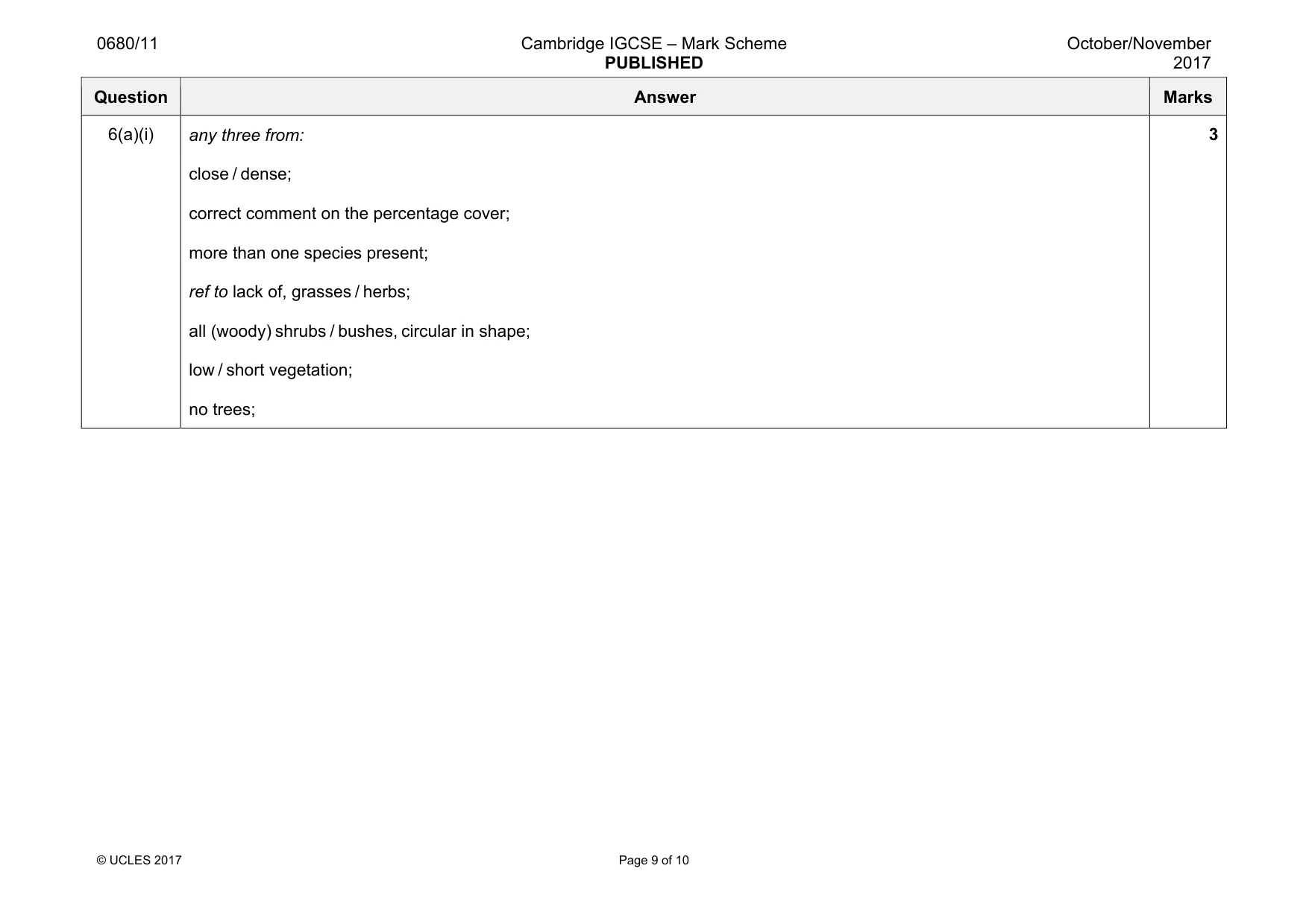 Mark scheme, page 9 of 10