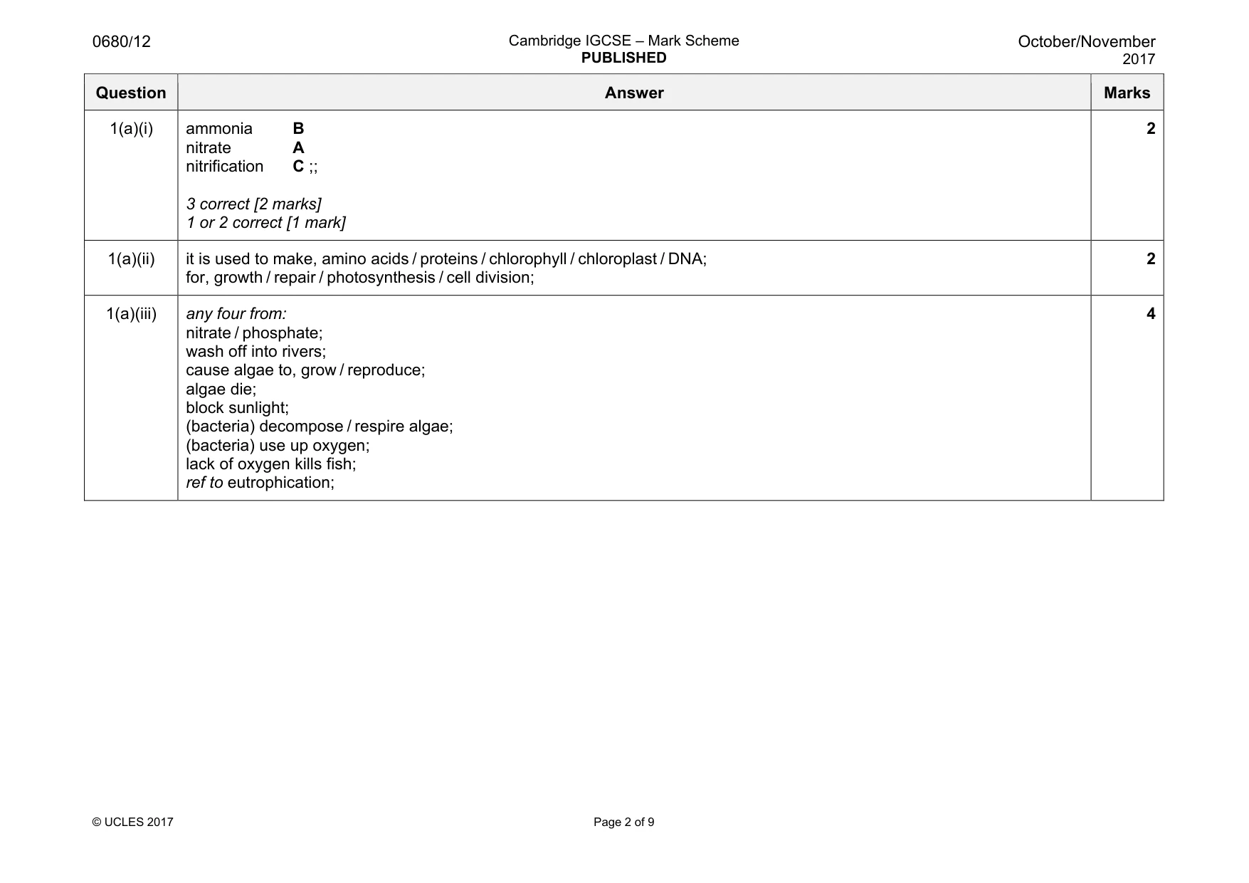 Mark scheme, page 2 of 9