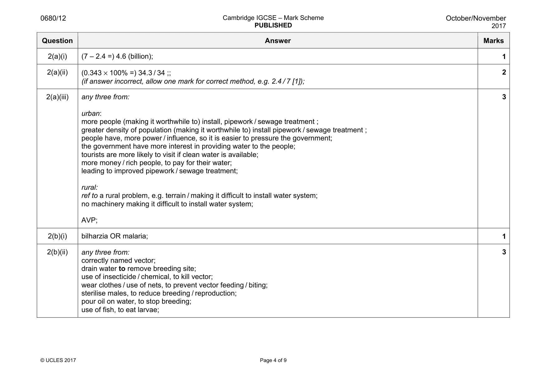Mark scheme, page 4 of 9