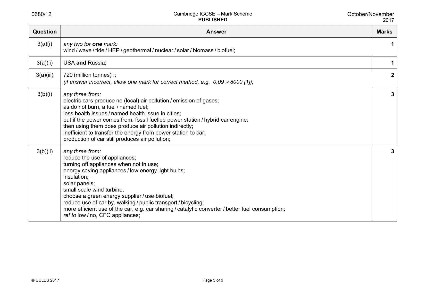 Mark scheme, page 5 of 9