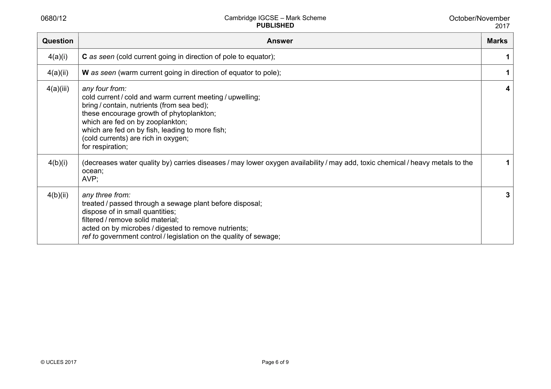 Mark scheme, page 6 of 9